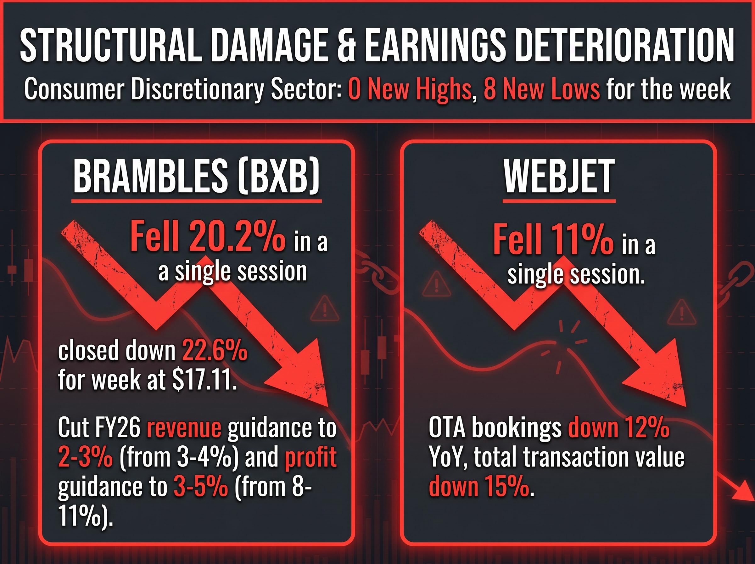 Earnings Deterioration & Structural Damage