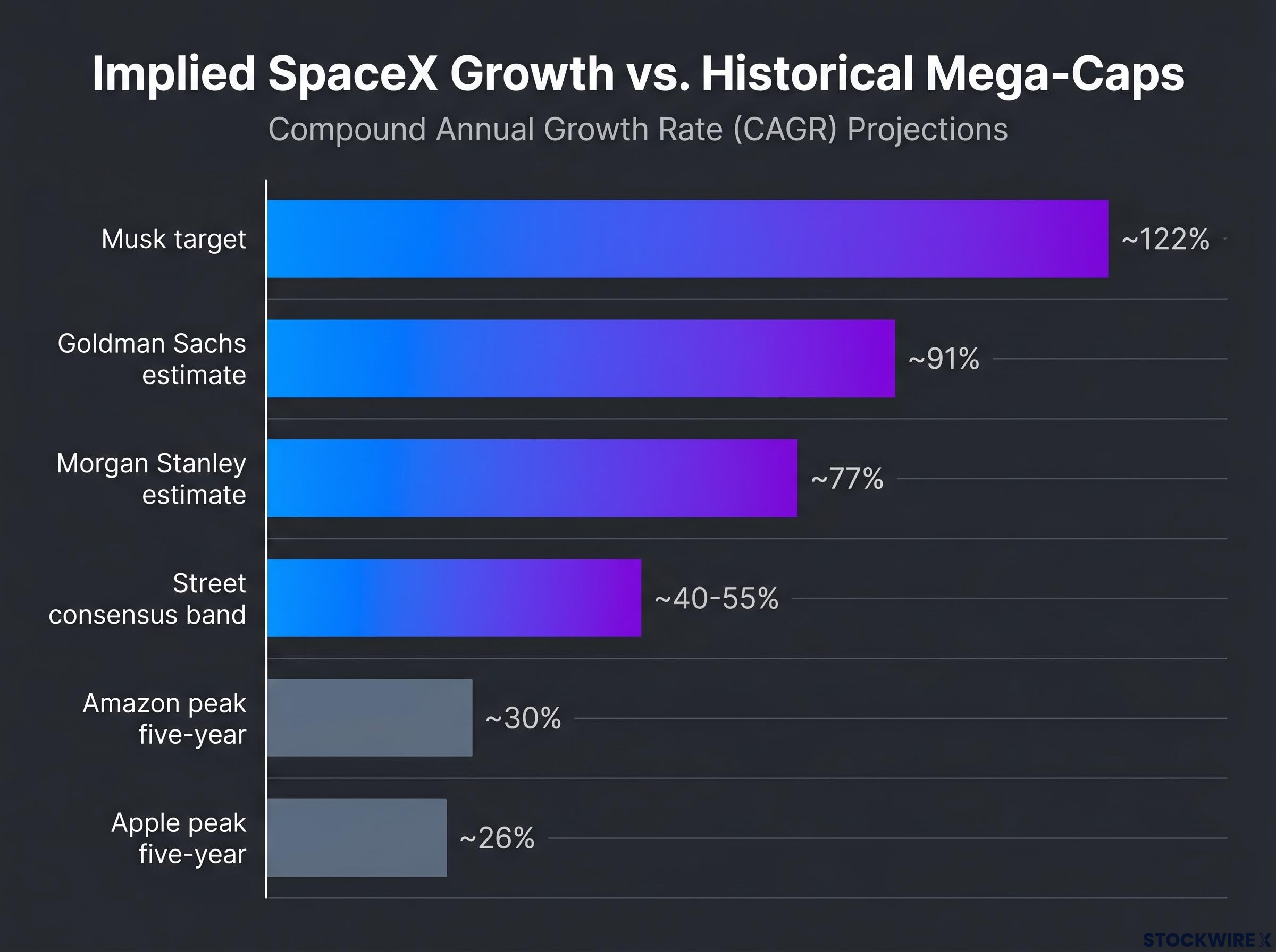 Historical Precedent vs. Required Growth