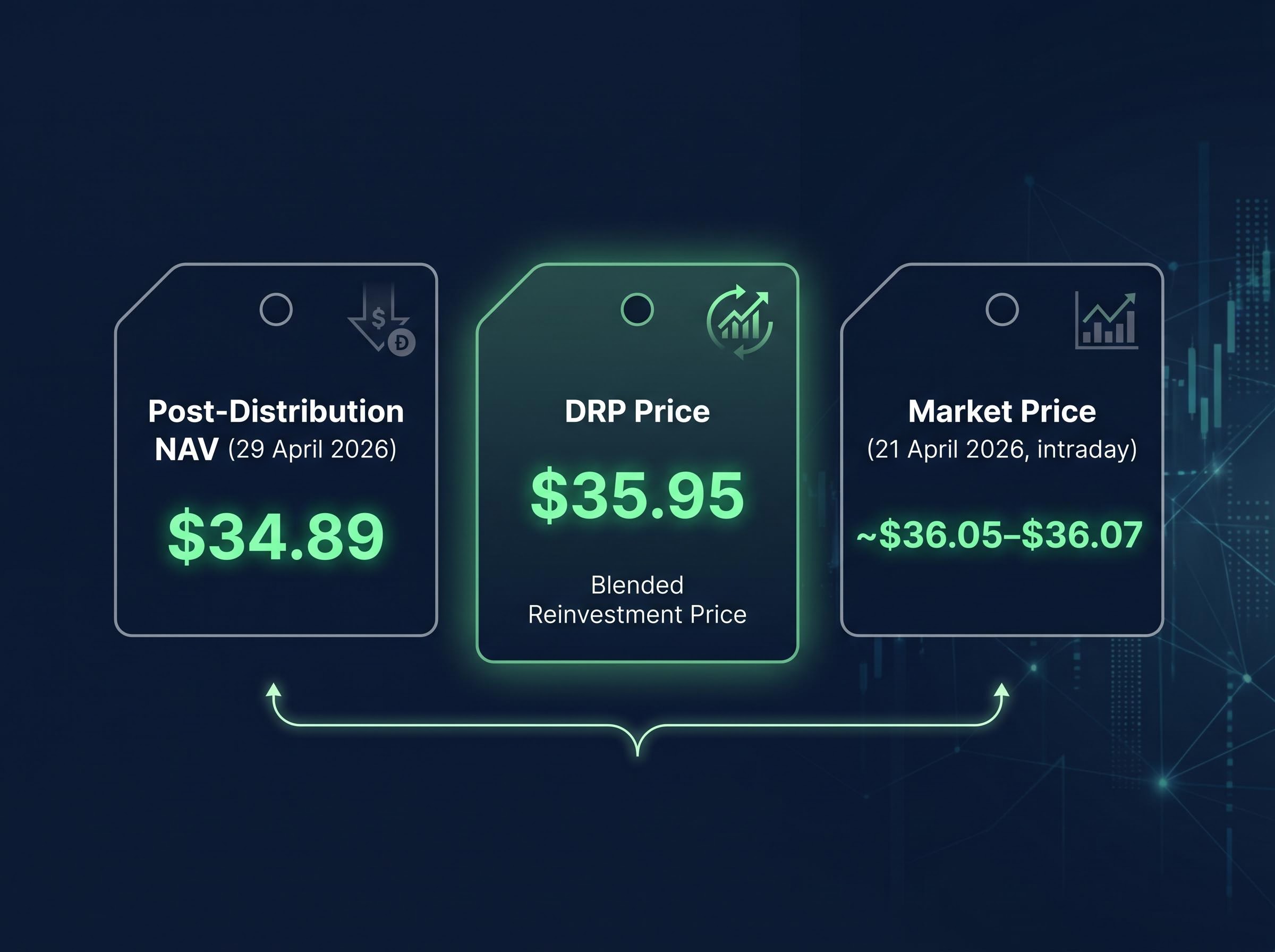 IOZ Price Variance Breakdown