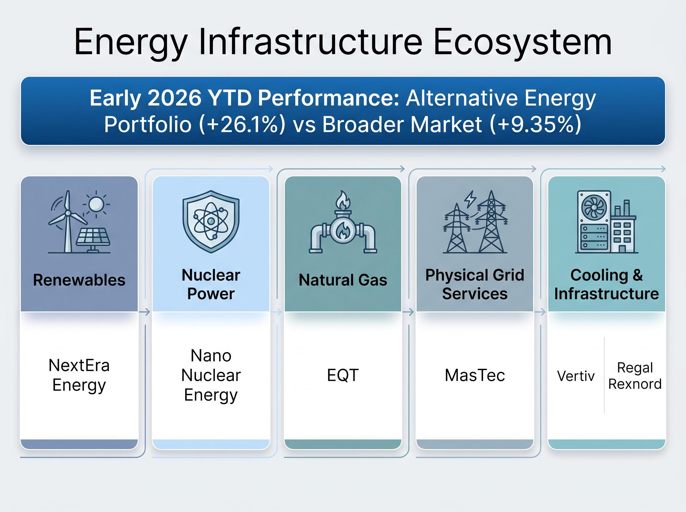 The AI Energy Infrastructure Ecosystem