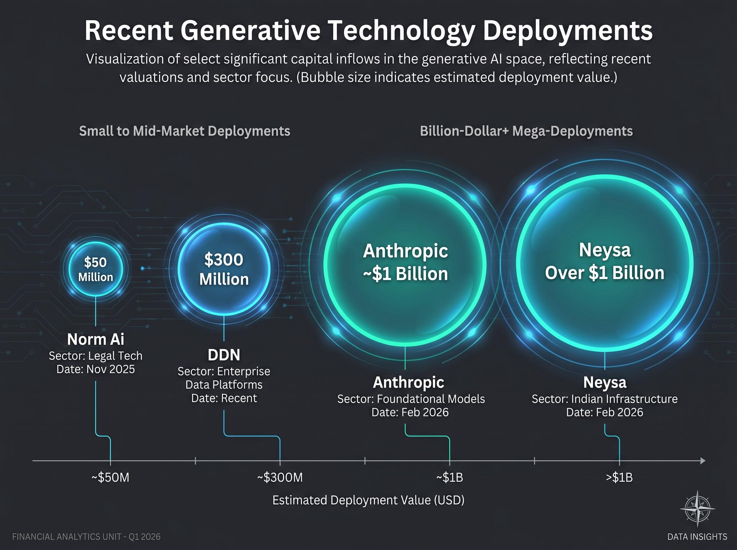 Scale of Recent Technology Deployments