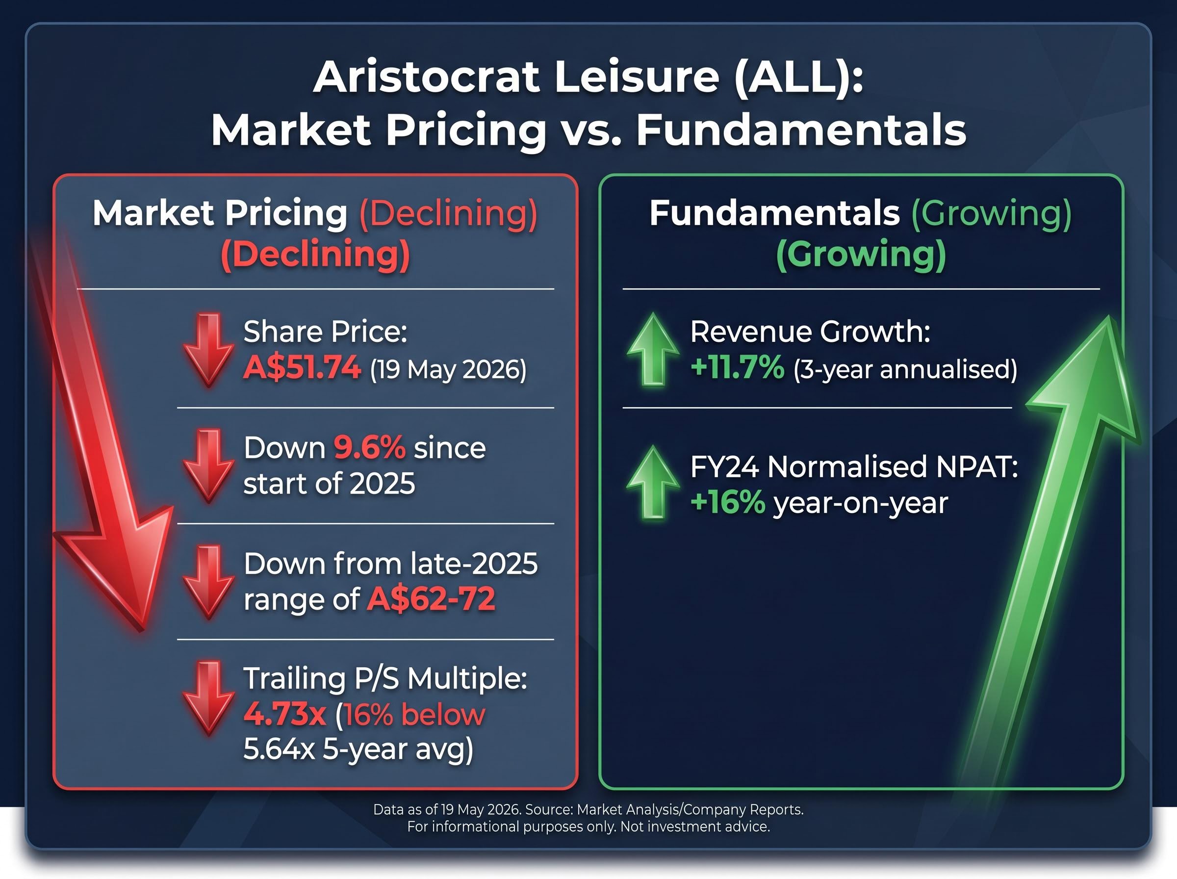 Valuation Divergence: Market Pricing vs. Fundamentals