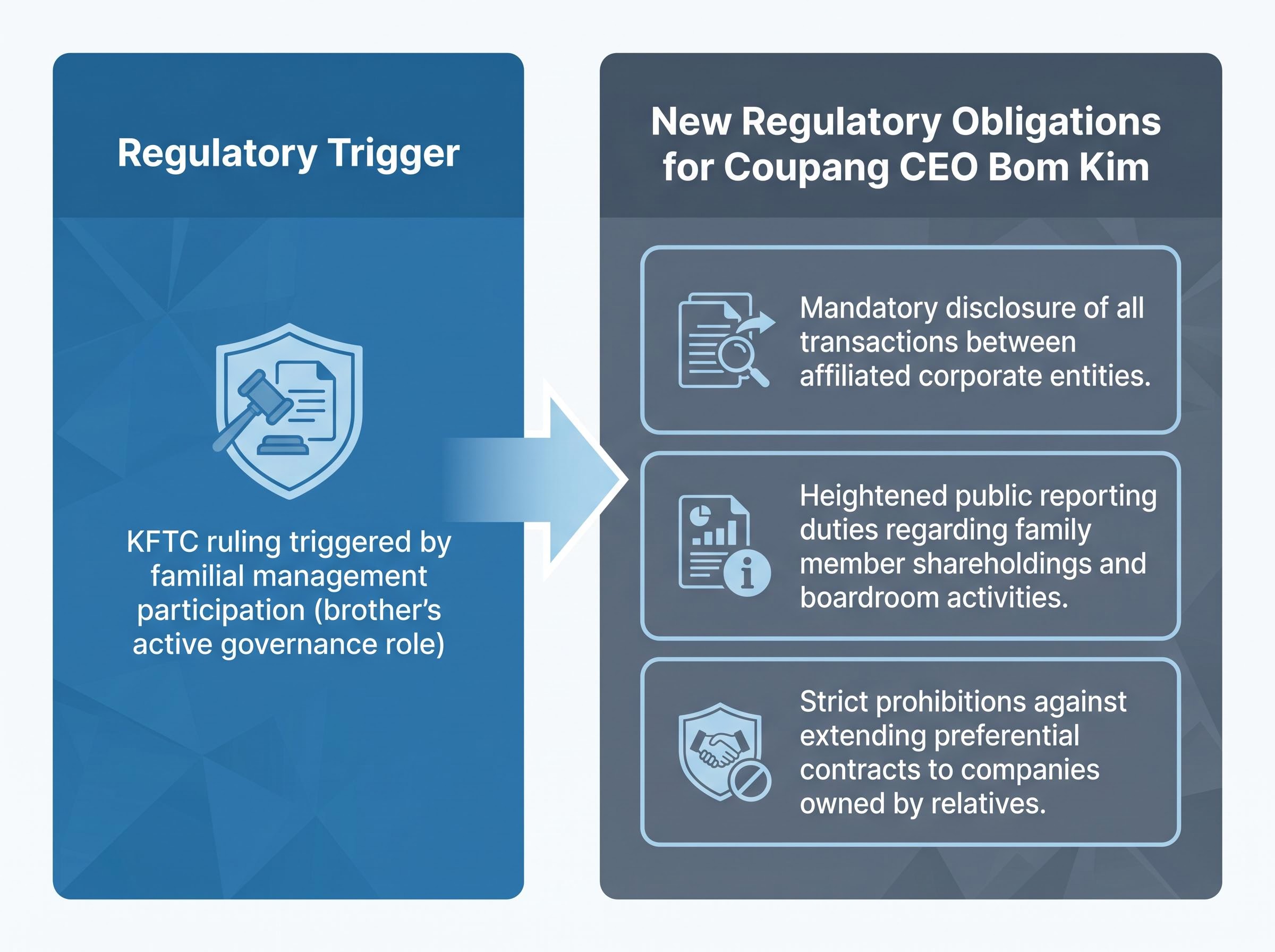 KFTC Ruling: Triggers and New Compliance Obligations