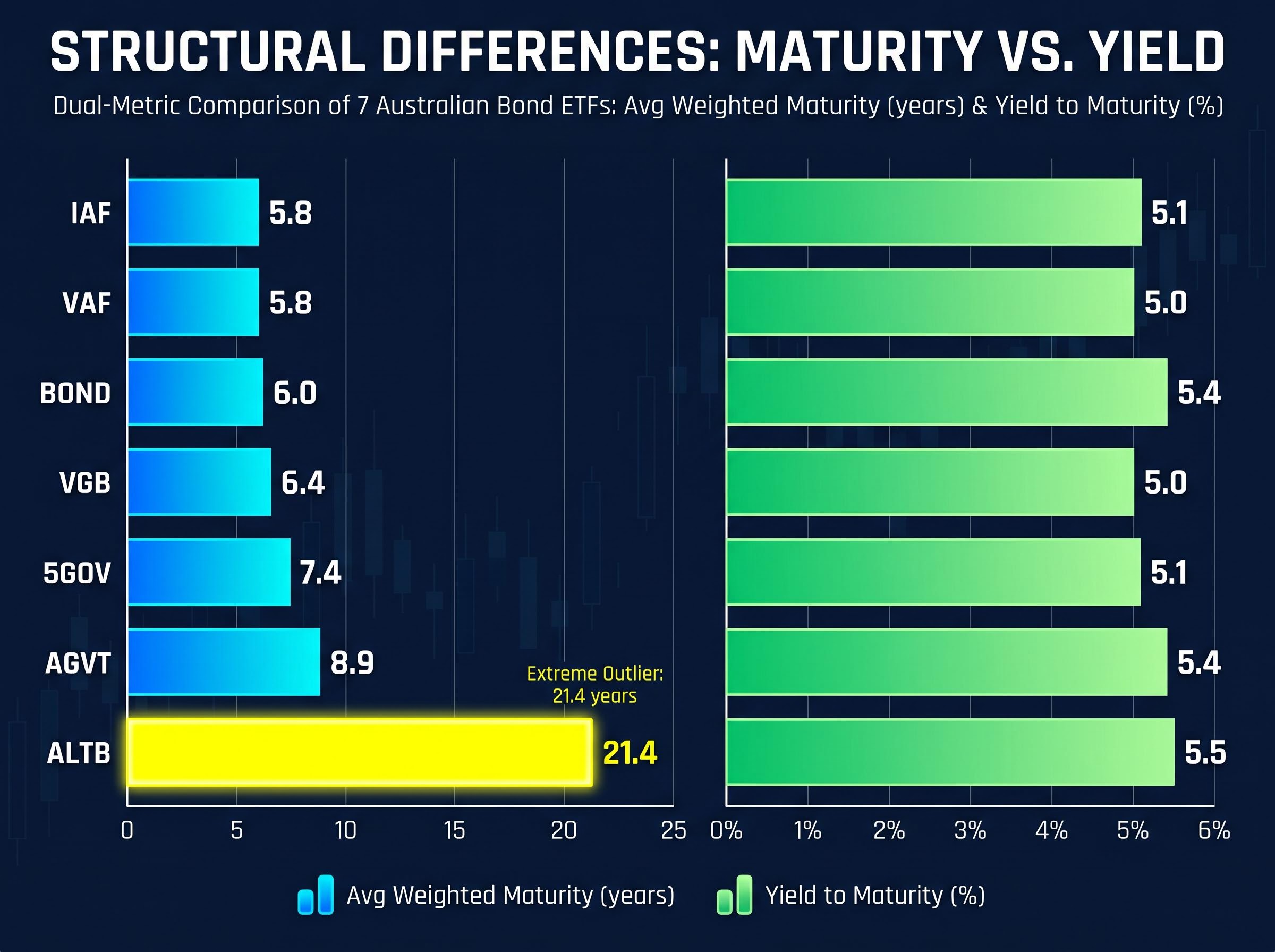Average Maturity vs. Yield: The ALTB Outlier