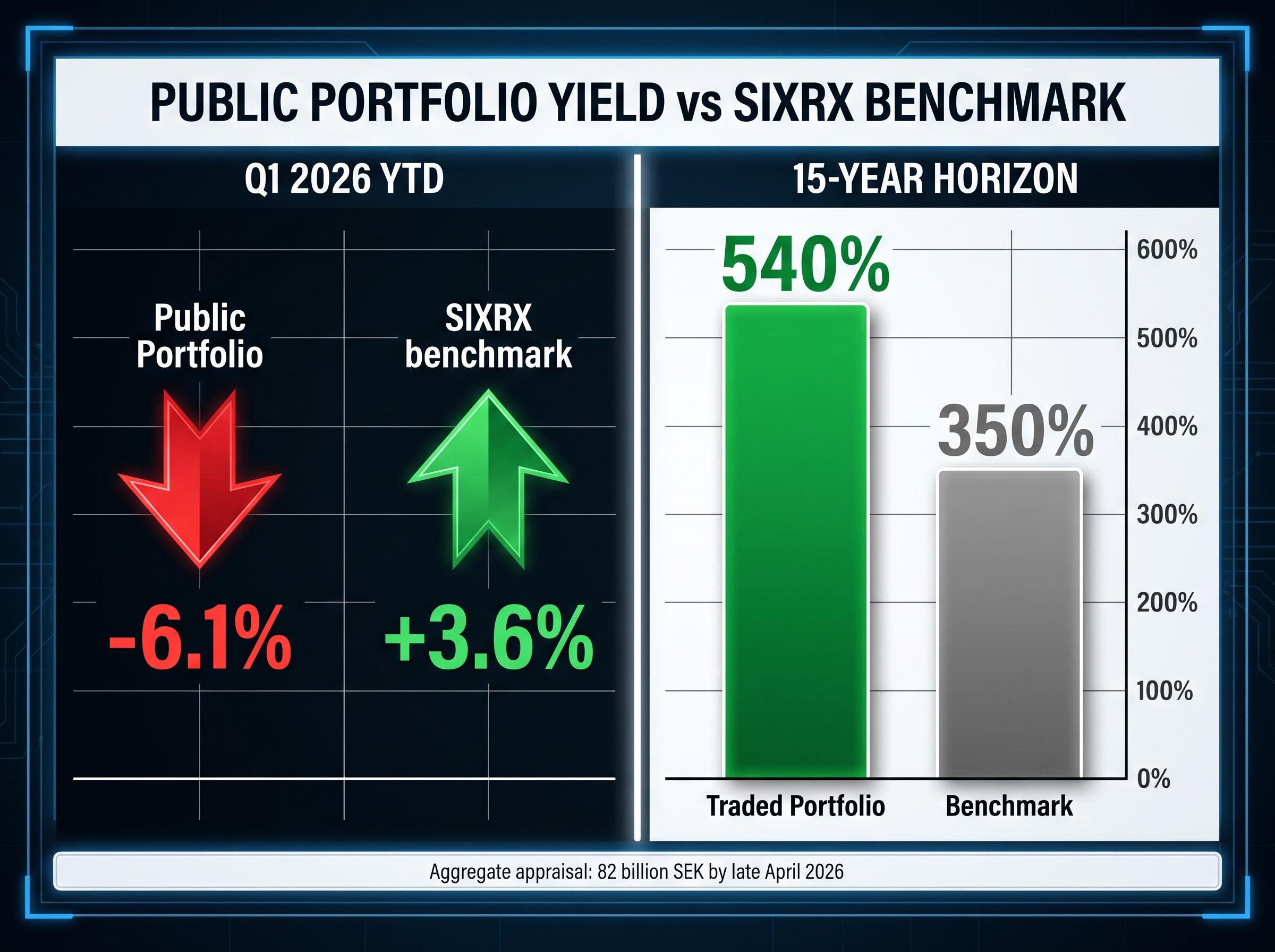 Short-Term Volatility vs 15-Year Track Record