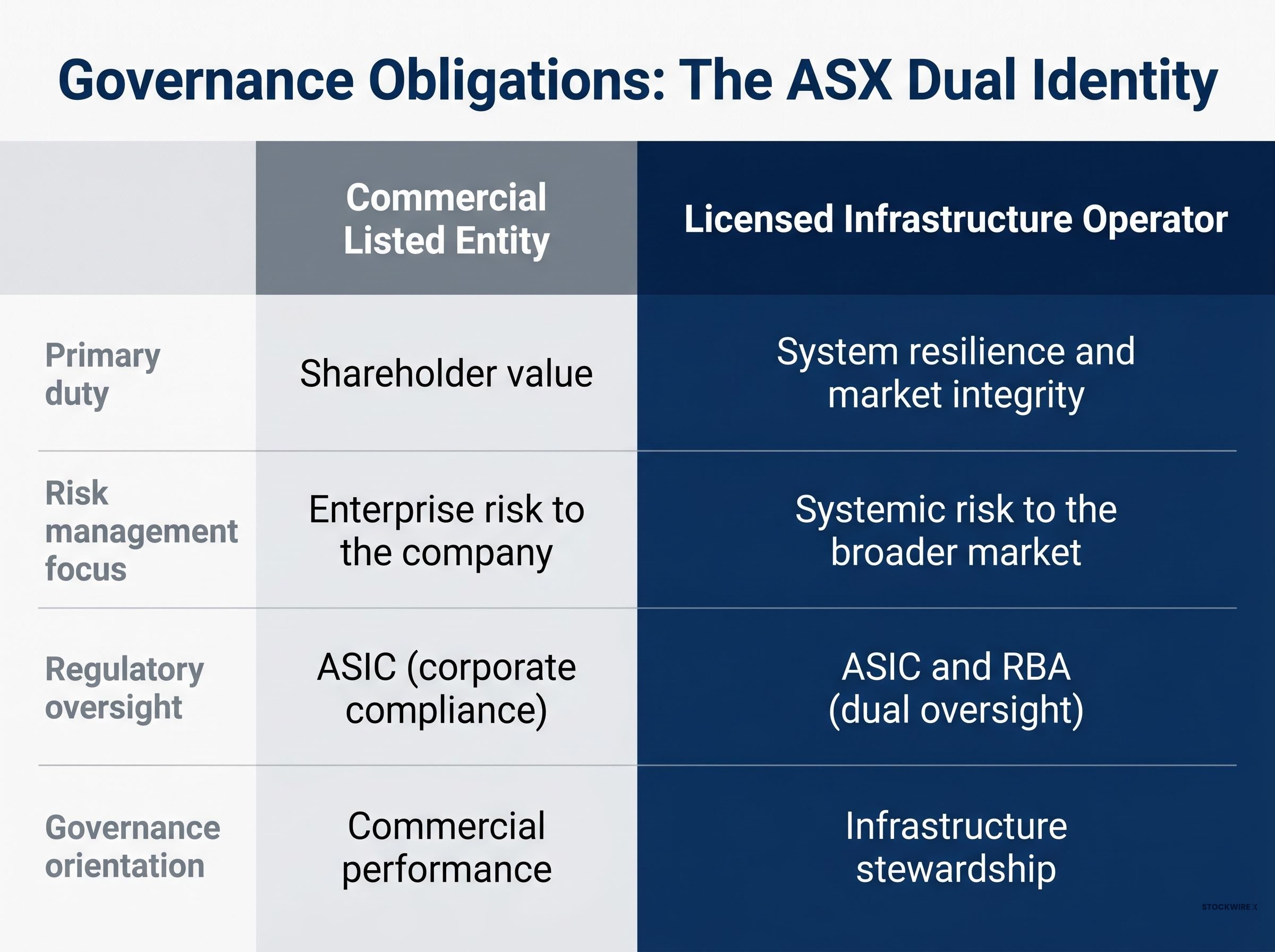 Governance Standards Comparison