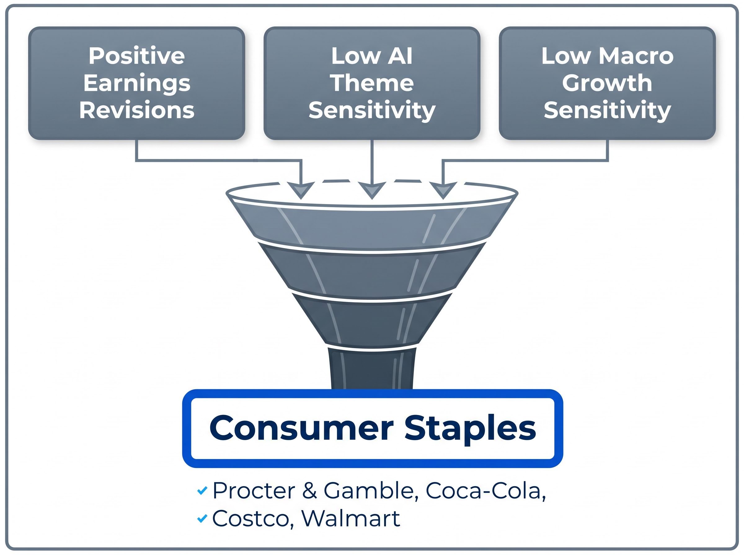 Goldman Sachs Sector Rotation Filter