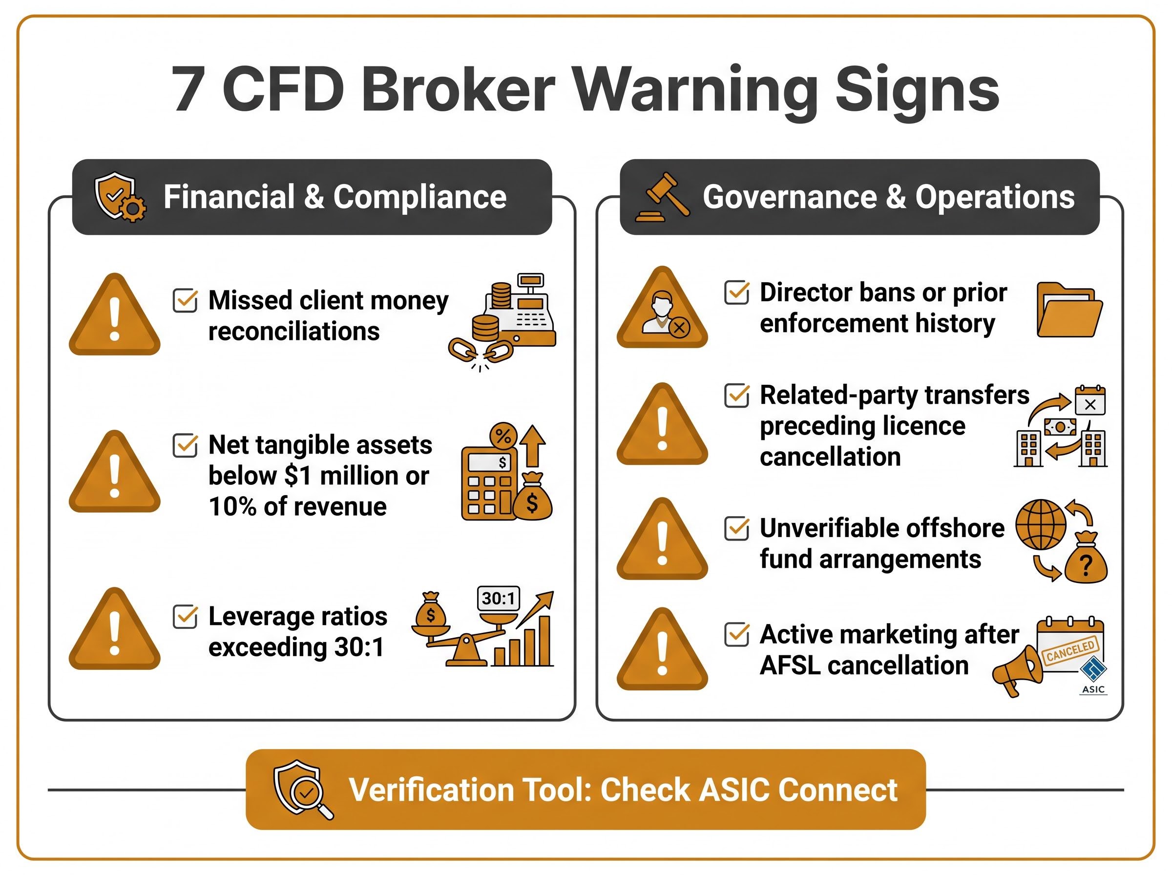 7 Warning Signs Before Choosing a CFD Broker