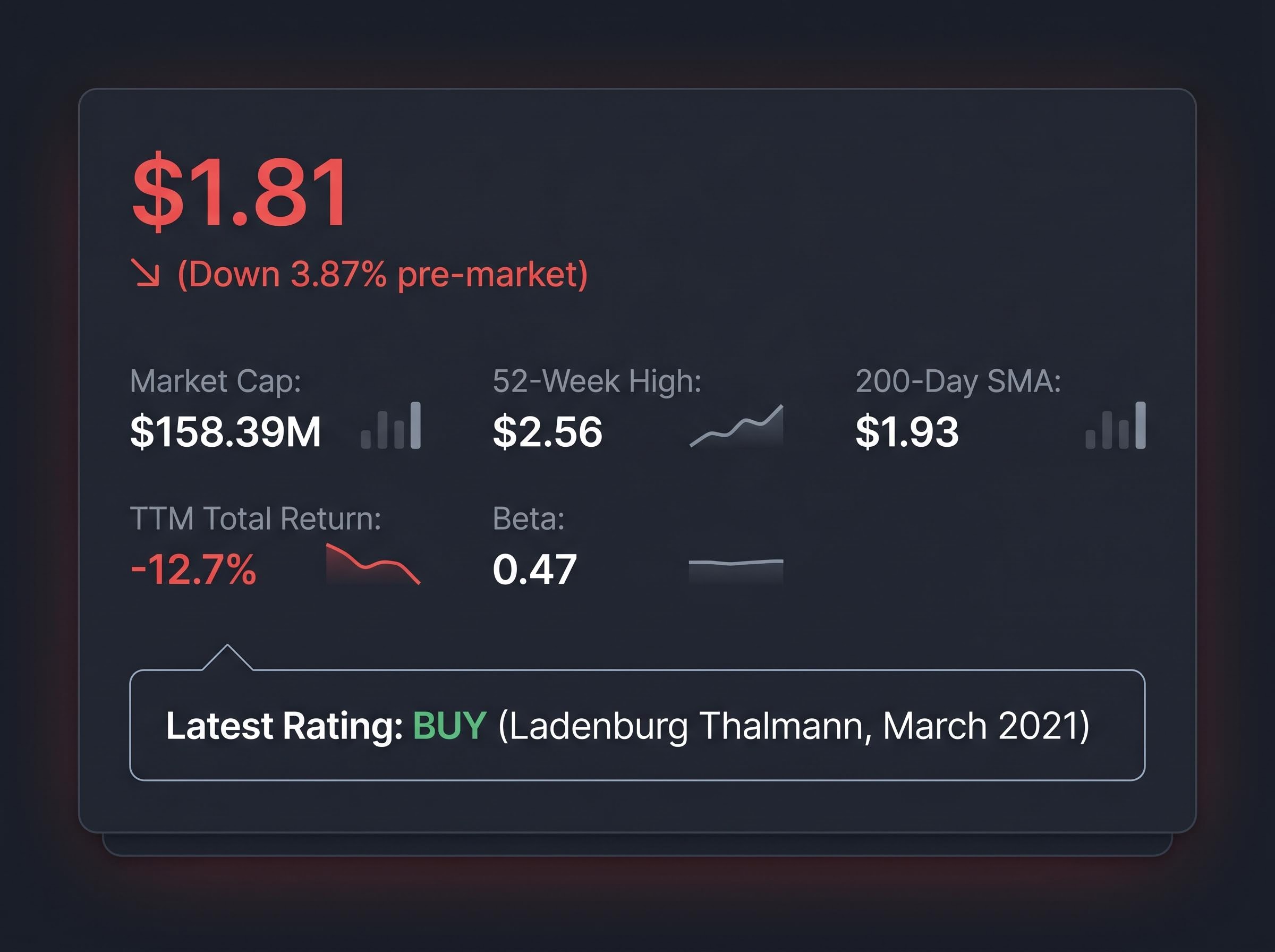 Market Sentiment & Equity Snapshot