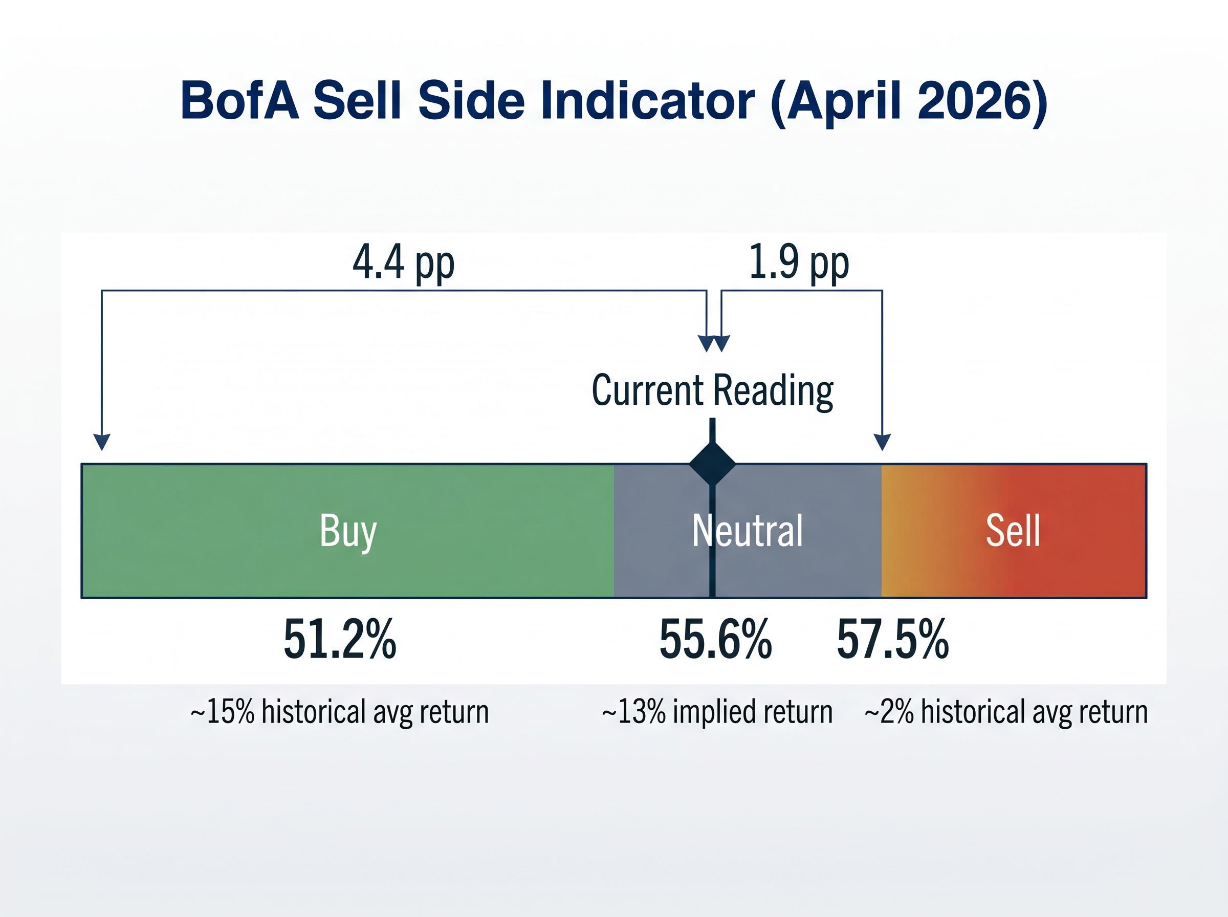 Sell Side Indicator (SSI) Signal Zones & Distances