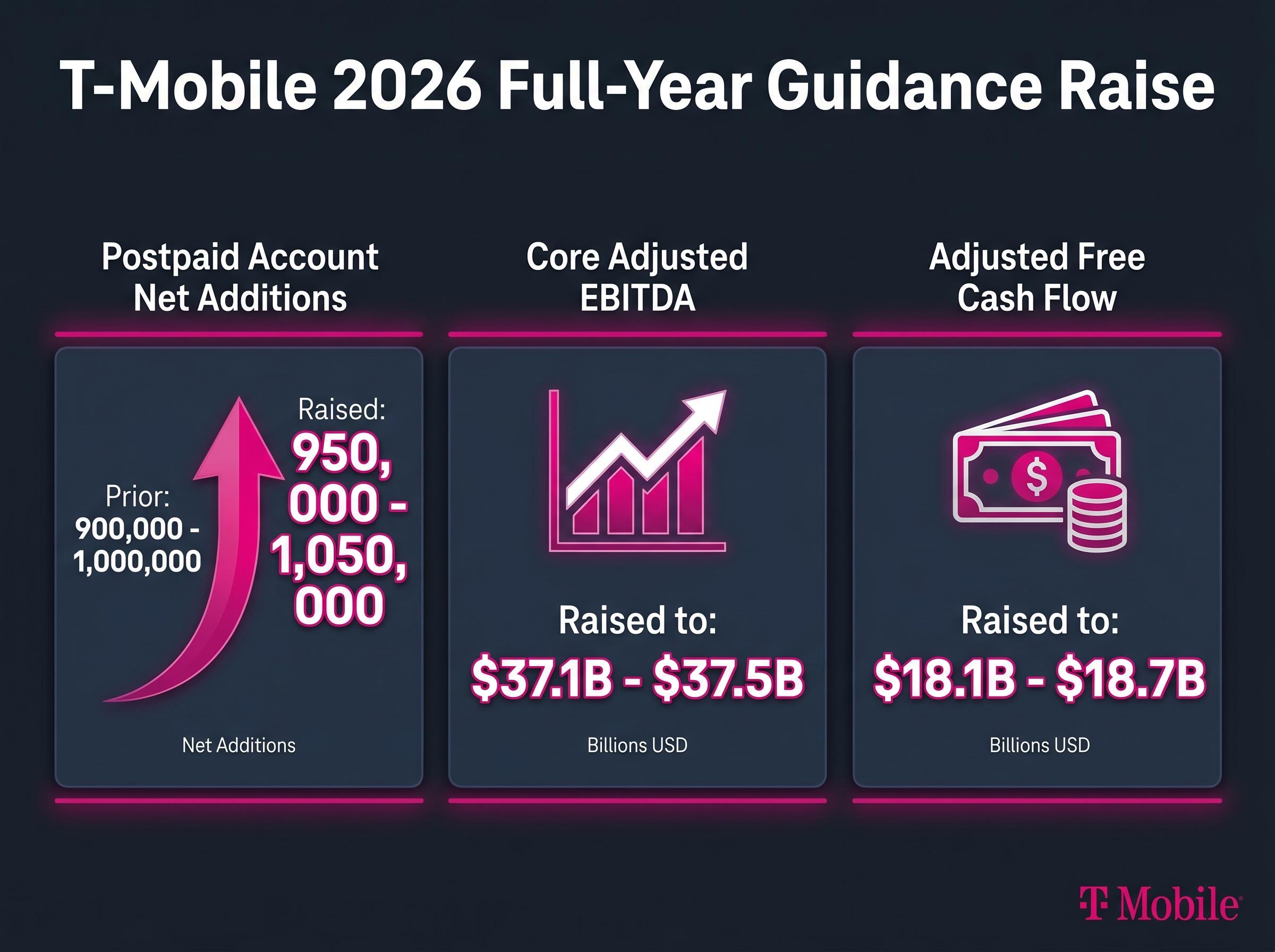 Visualizing the 2026 Guidance Raise