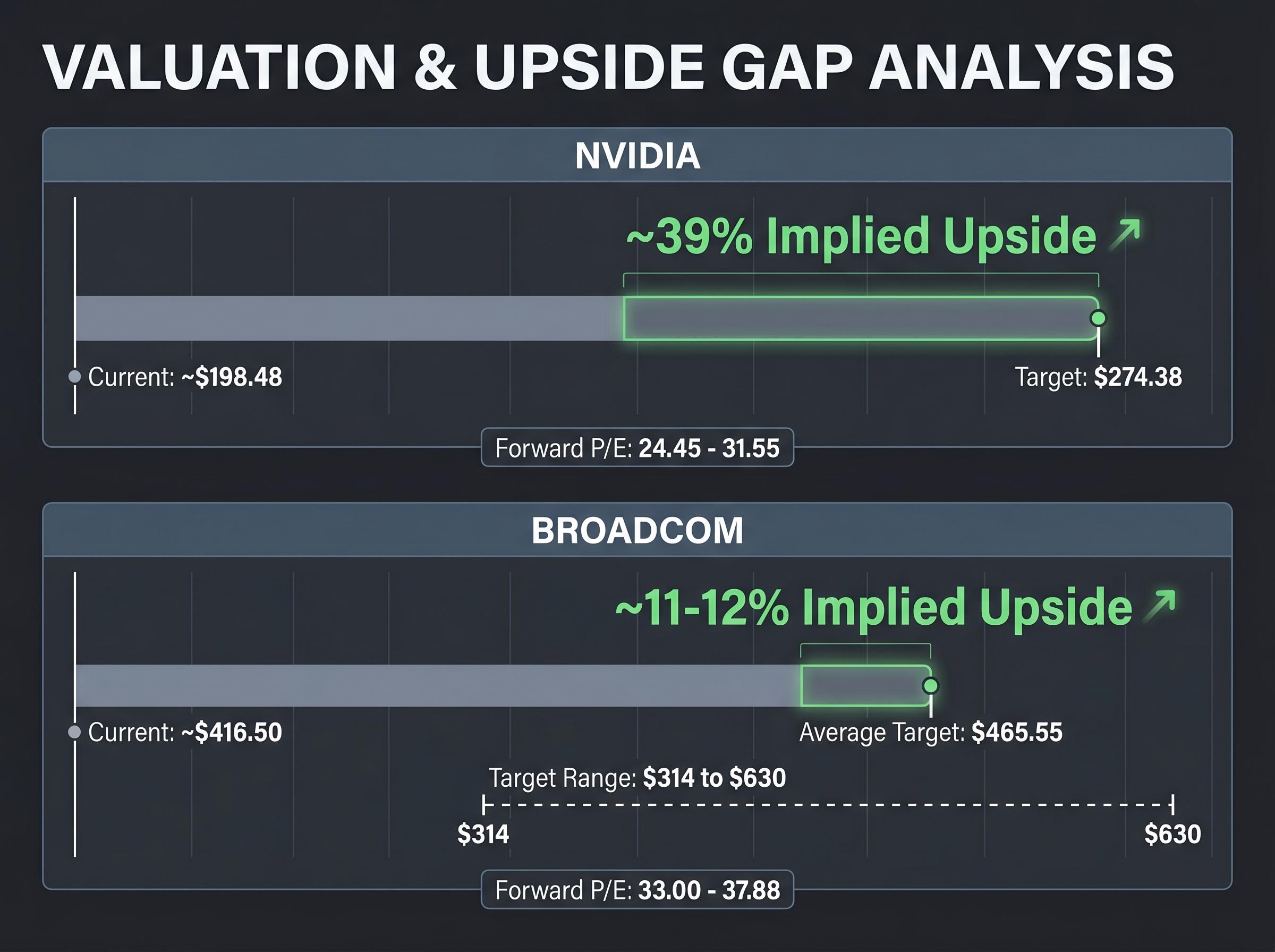 Valuation & Upside Gap Analysis