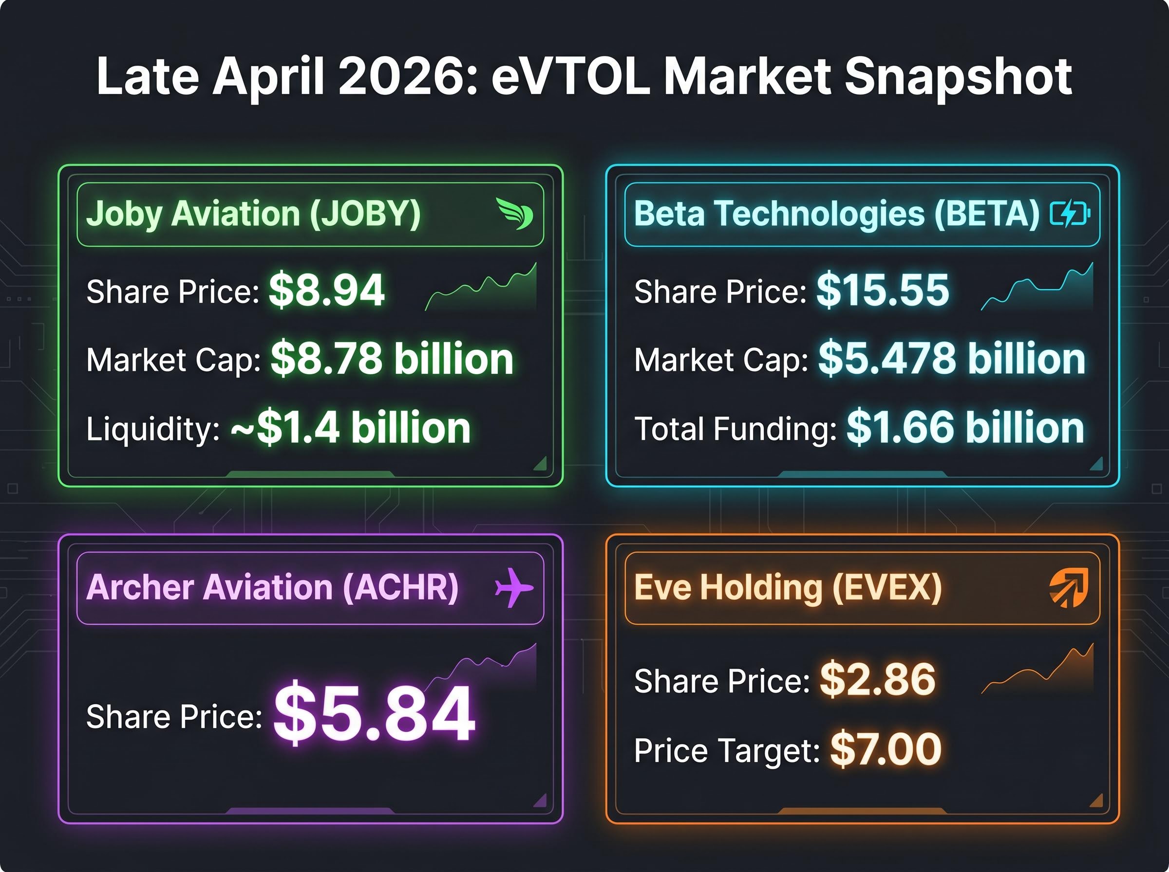 Late April 2026: eVTOL Market Snapshot