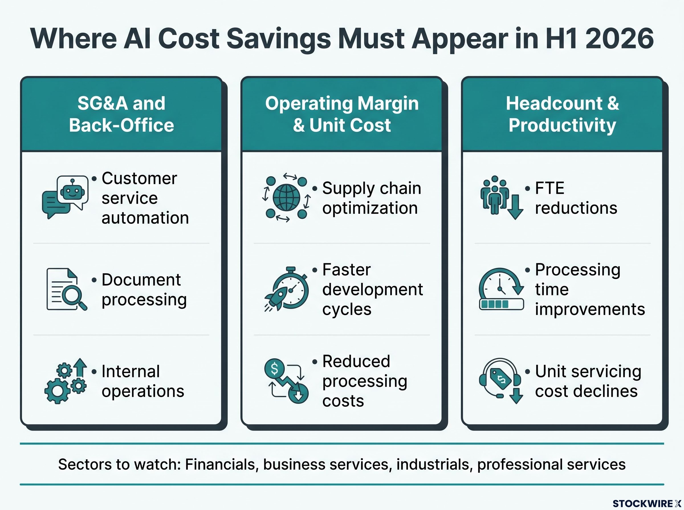Visible AI Savings on the Income Statement