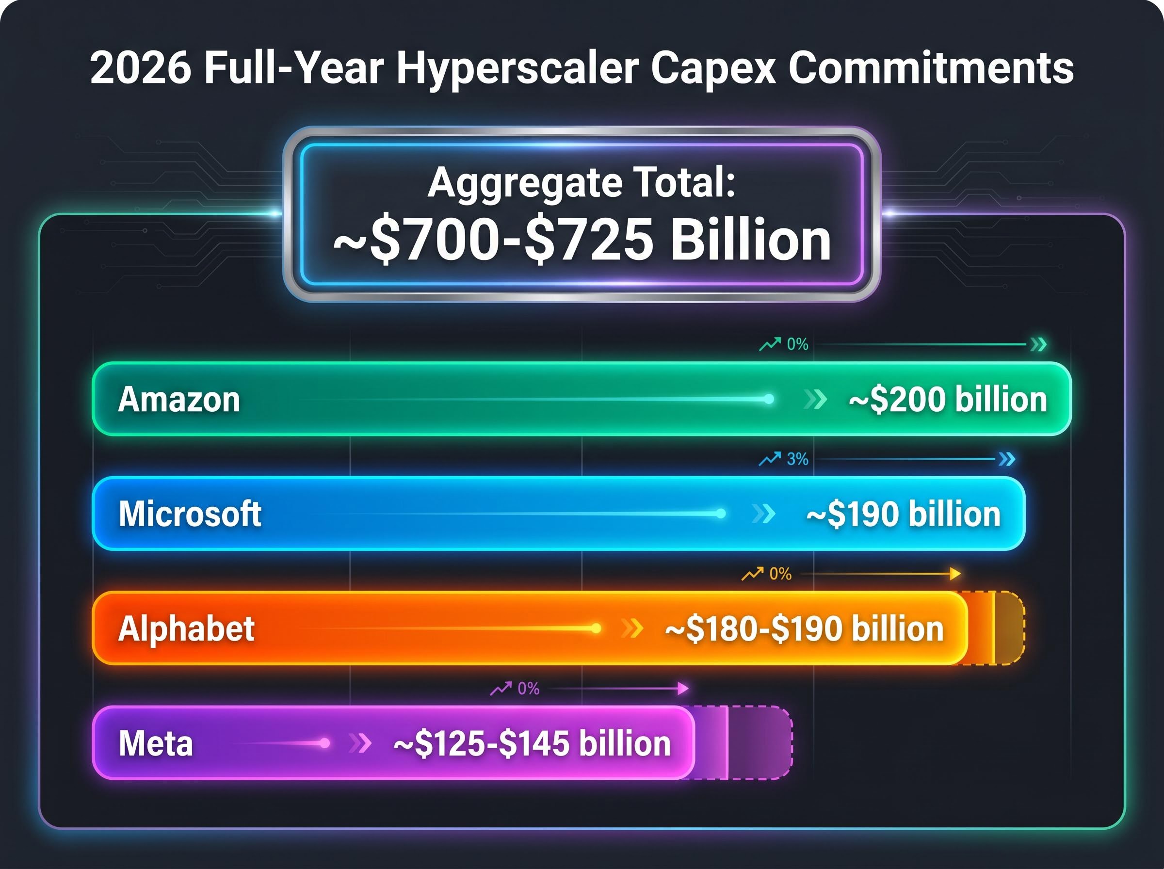 2026 Full-Year Hyperscaler Capex Commitments