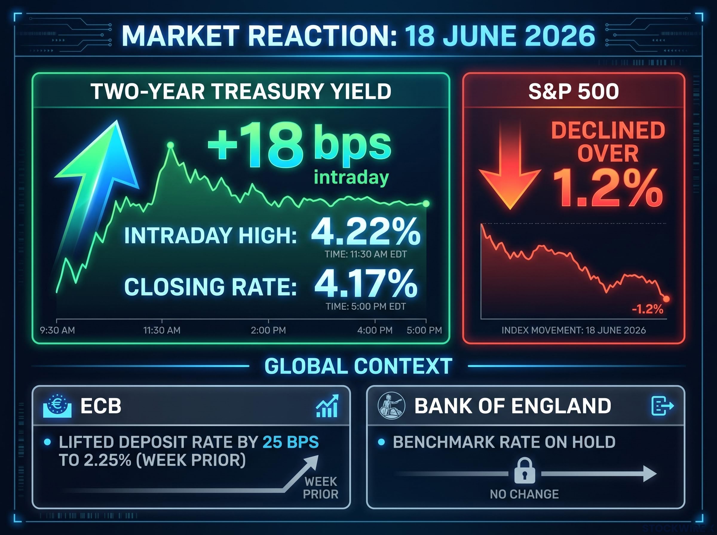 18 June 2026 Market Reaction Dashboard
