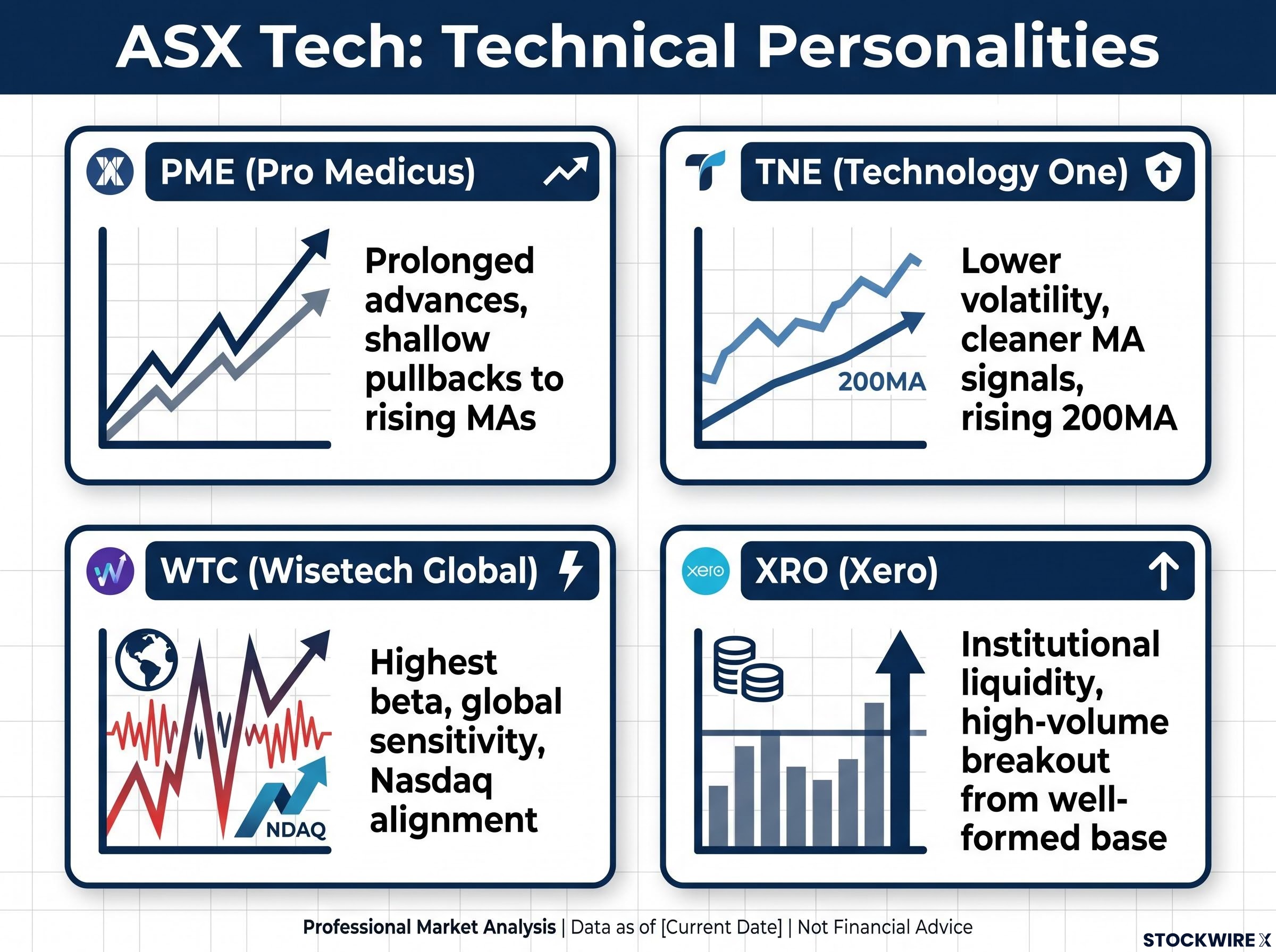 ASX Tech Technical Personalities Matrix