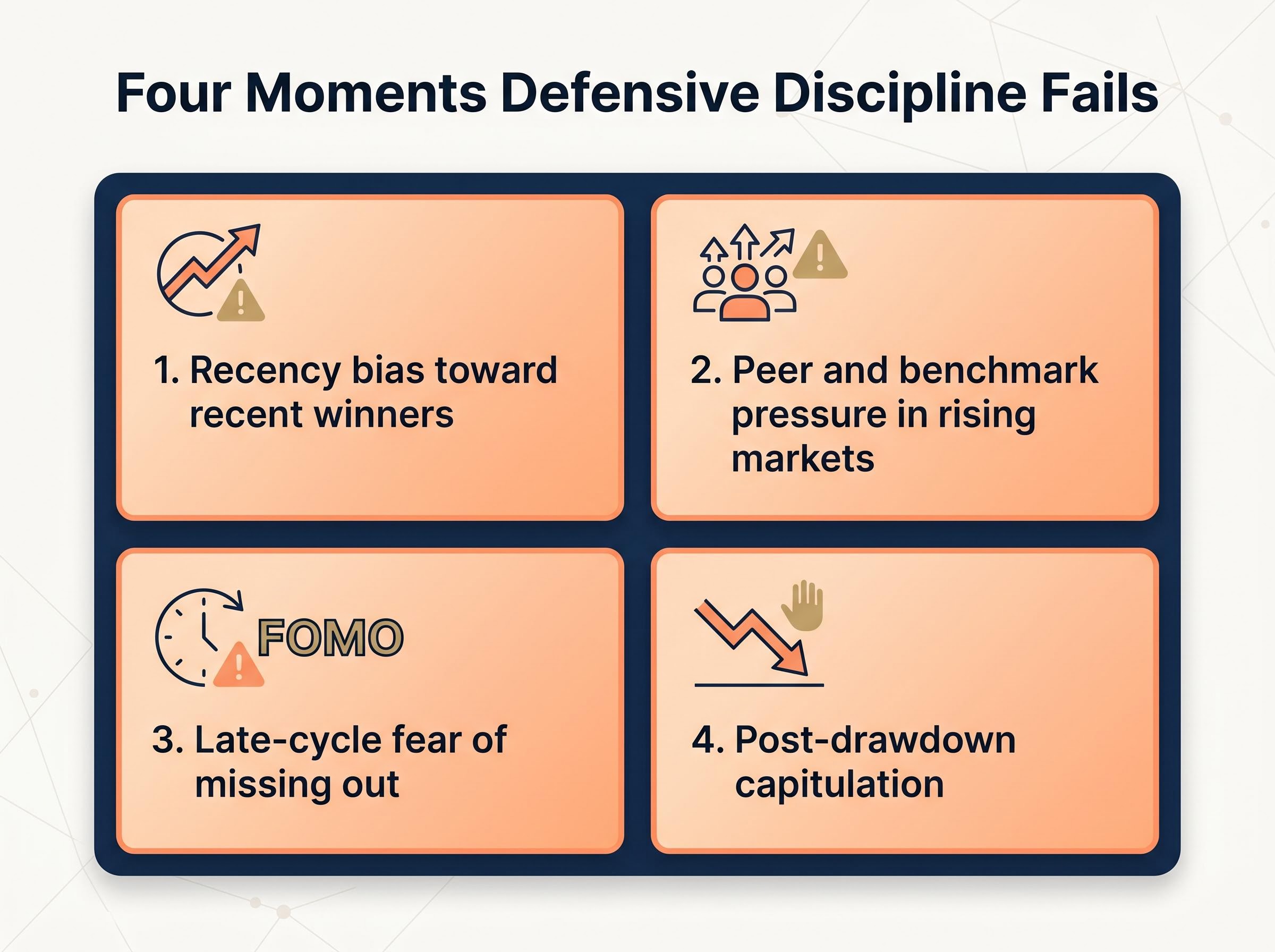 Four Points of Discipline Failure