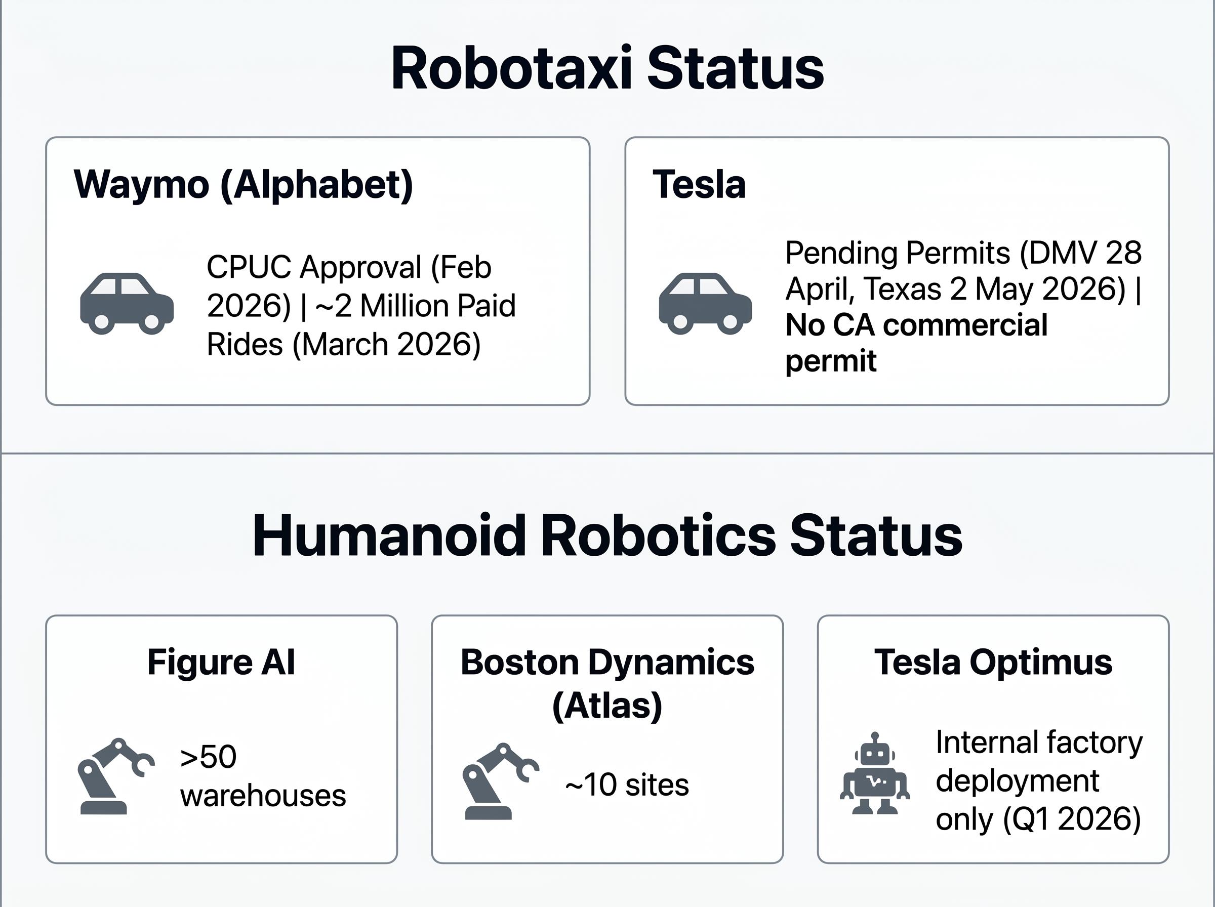Execution Risk: Autonomous and Robotics Reality