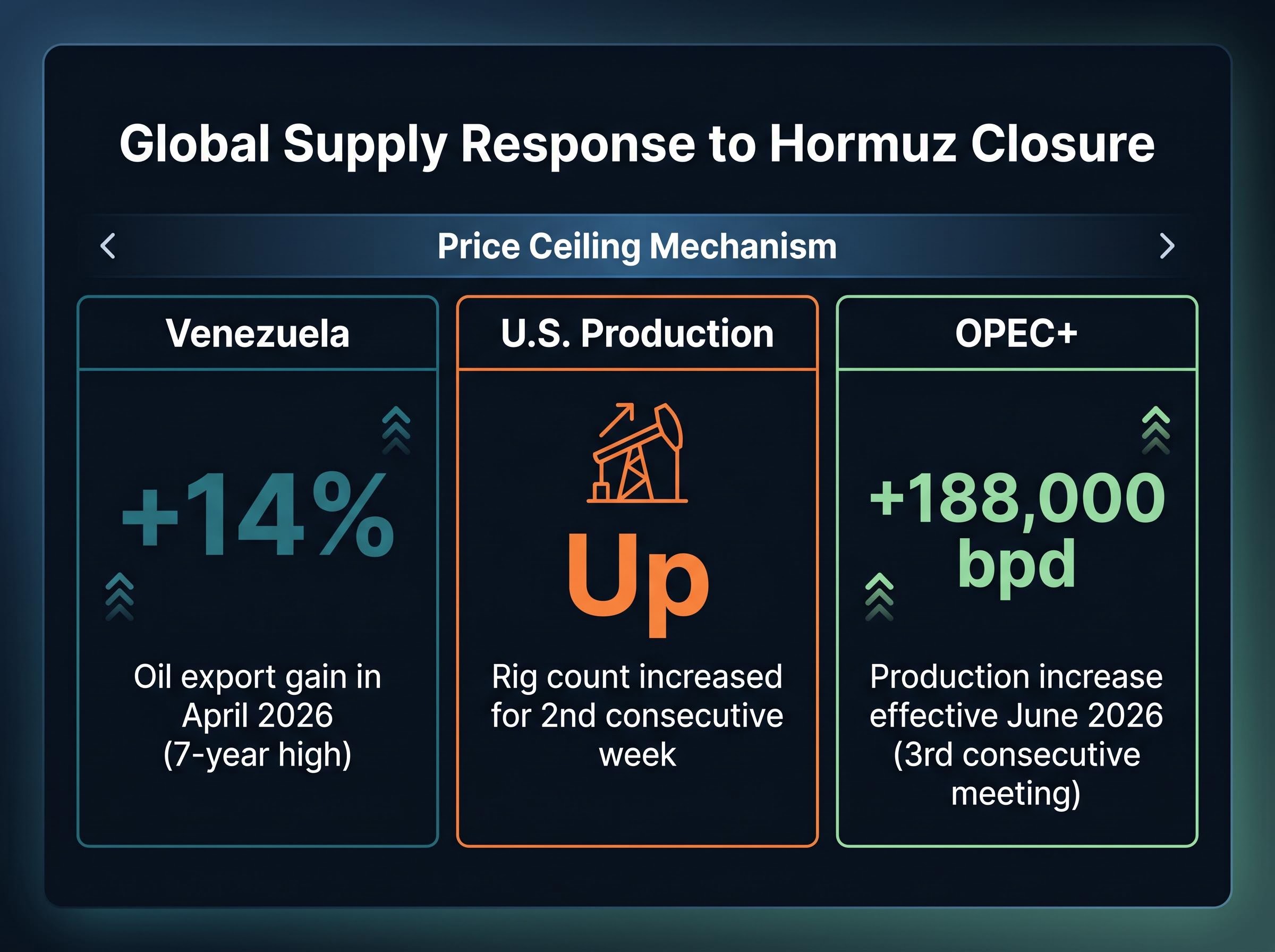 Global Supply-Side Mobilisation