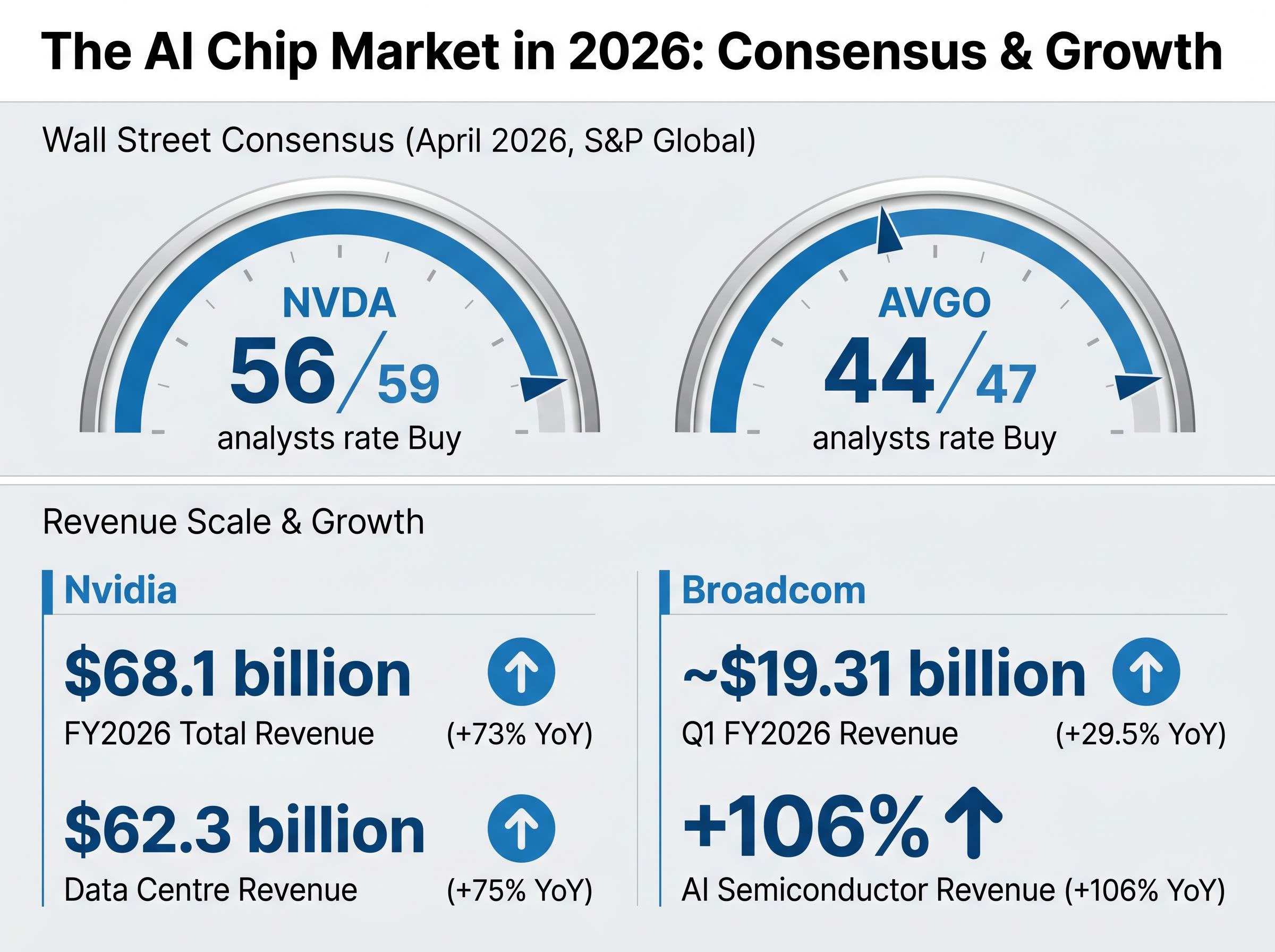 Wall Street Consensus & Revenue Growth in 2026