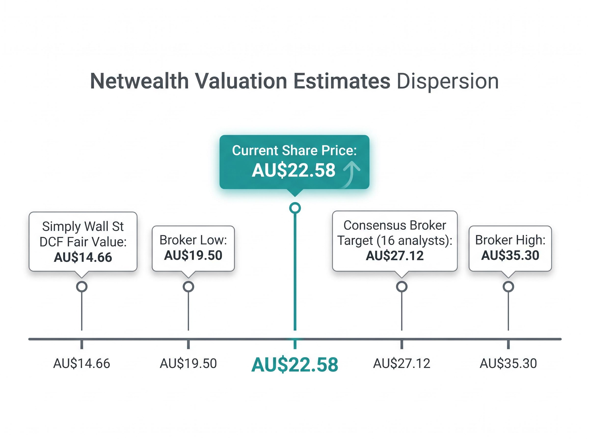 The Valuation Dispersion Spectrum
