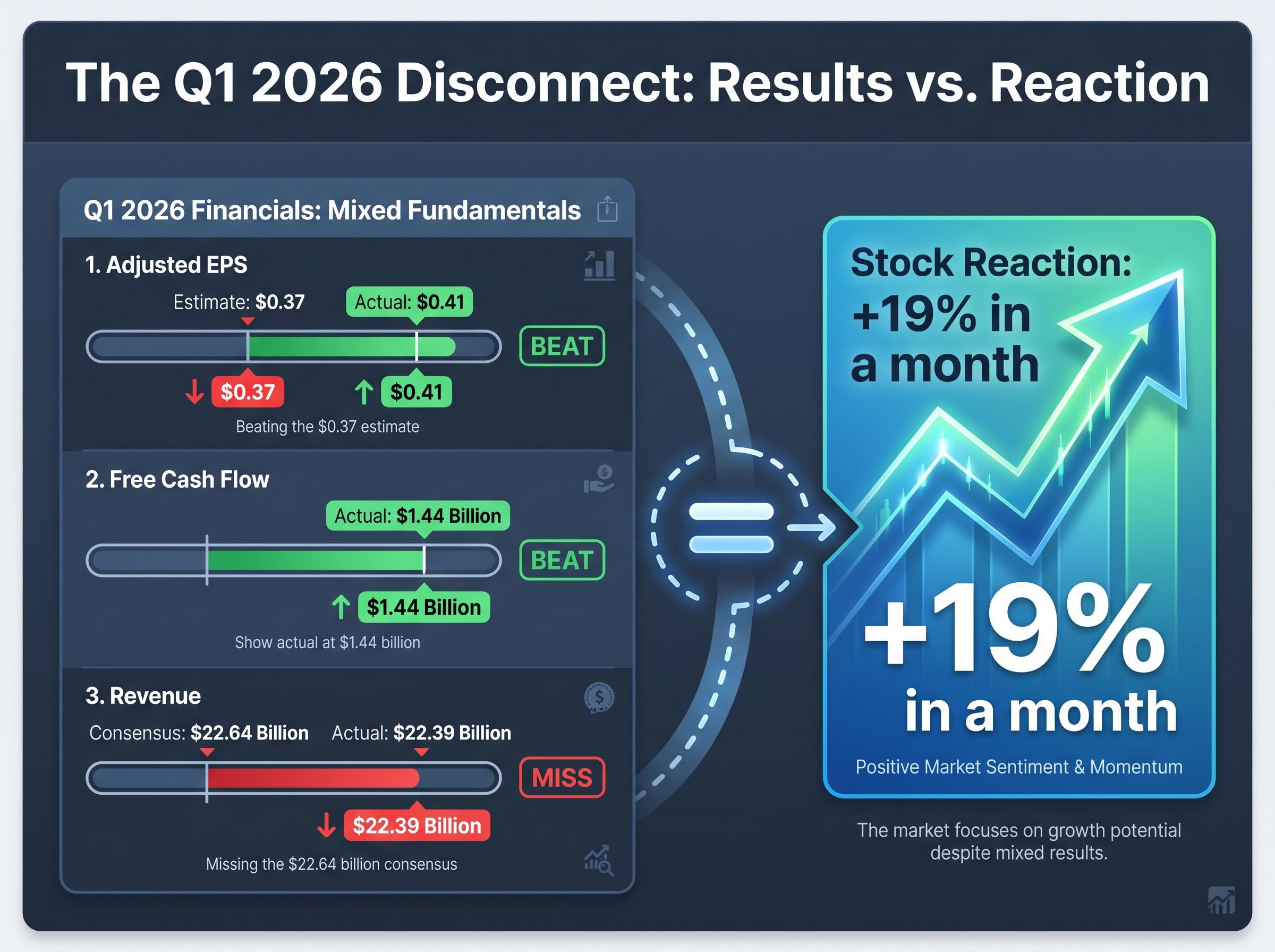 The Q1 2026 Earnings Disconnect