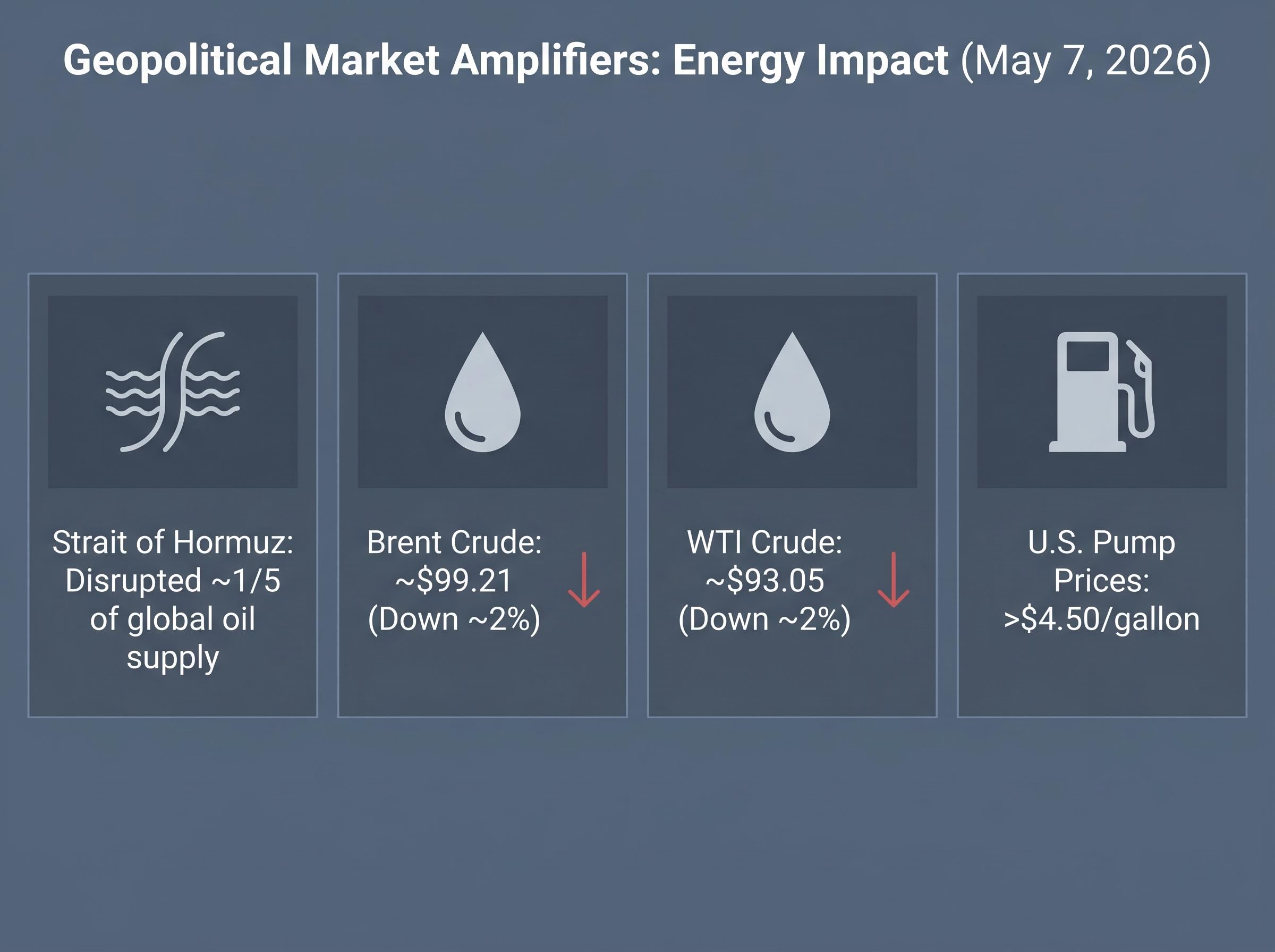 Geopolitical Market Amplifiers: Energy Metrics