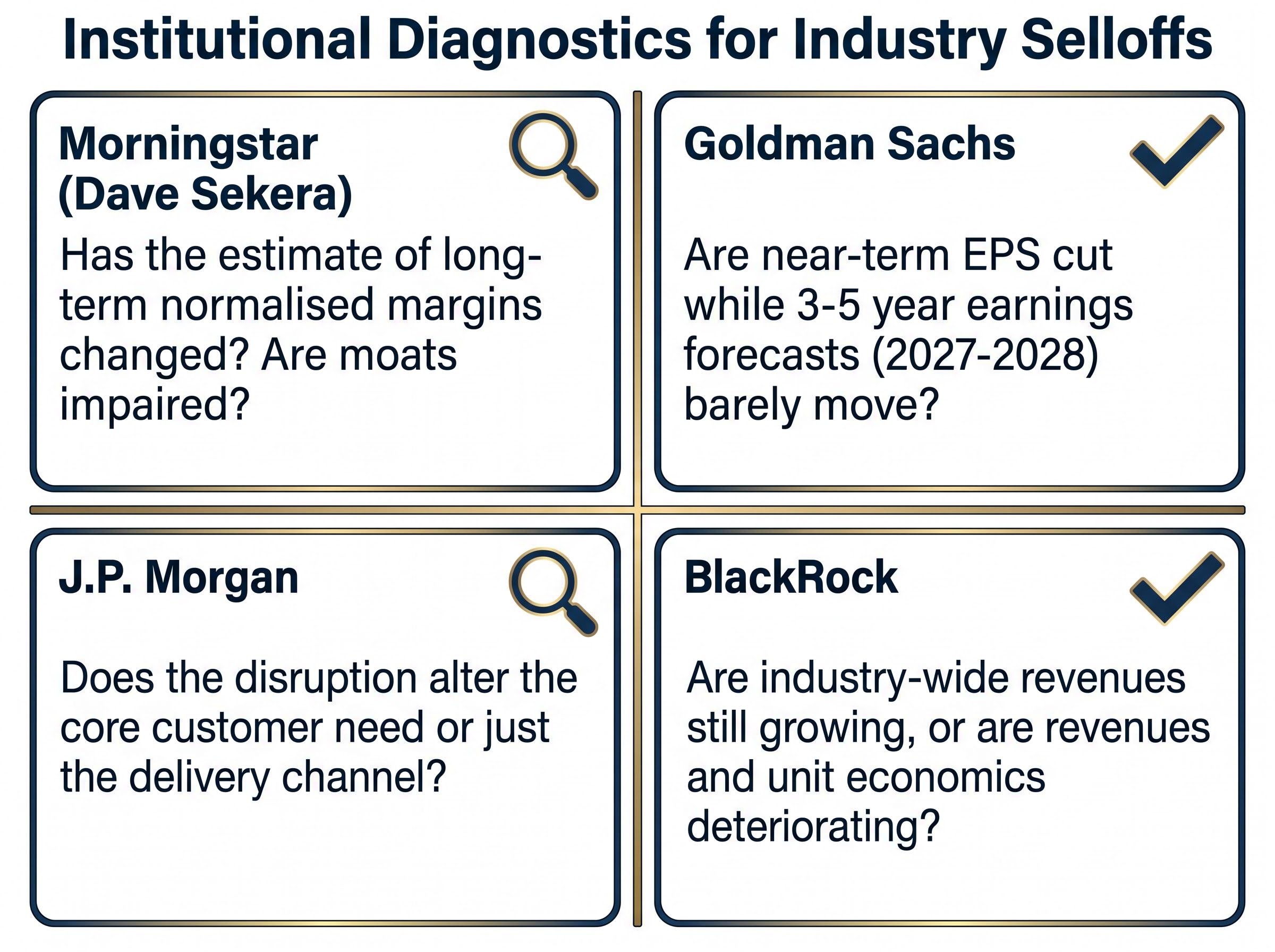 Institutional Diagnostic Tests for Industry Selloffs