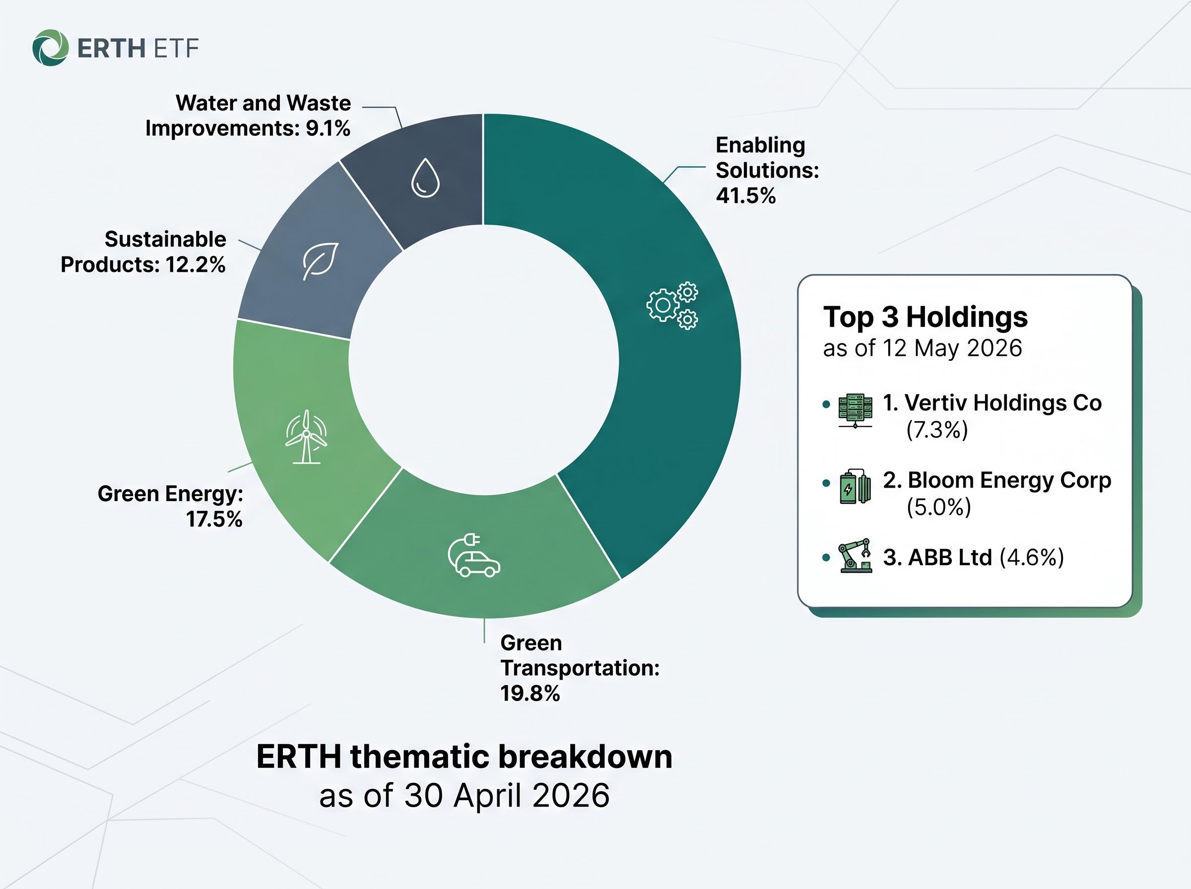 ERTH Thematic Sector Breakdown