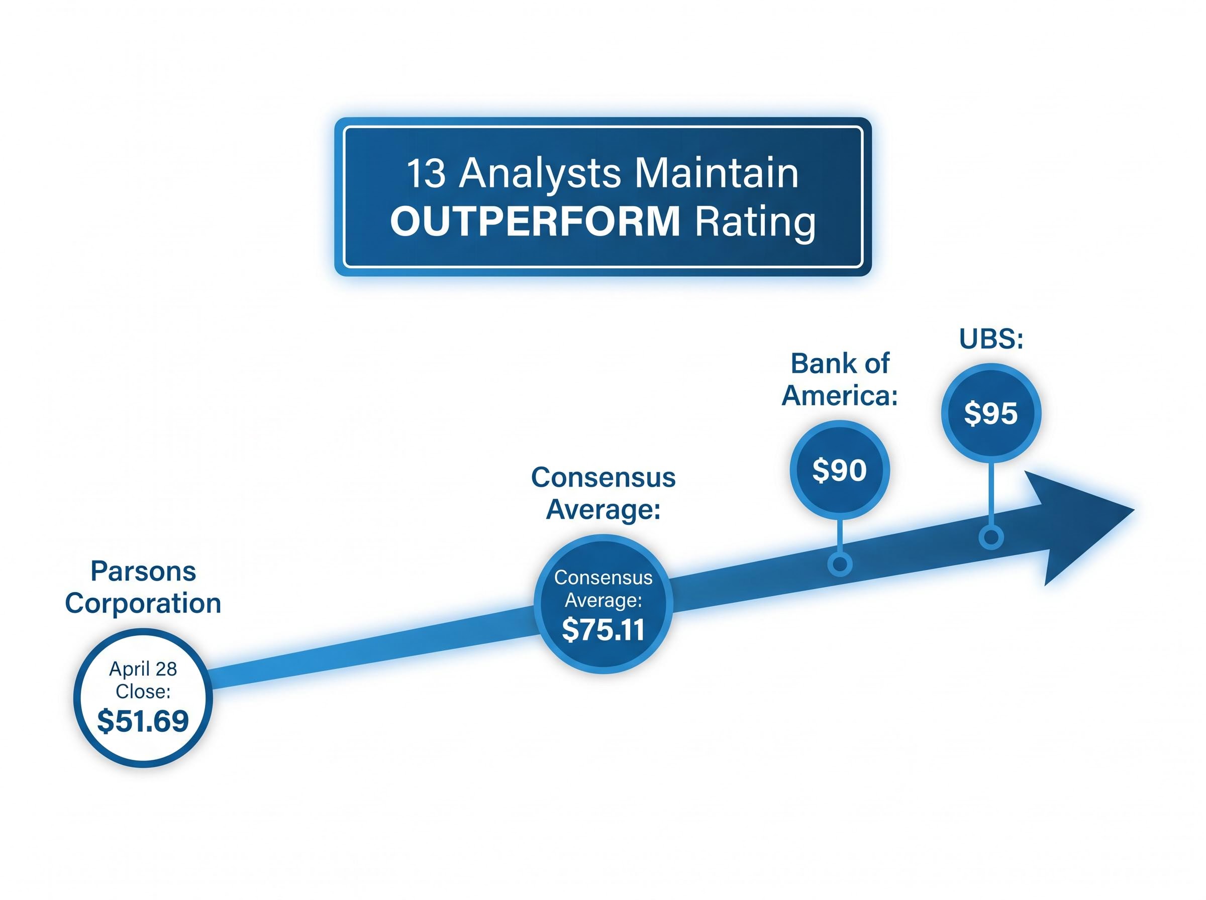 Institutional Price Targets & Implied Upside
