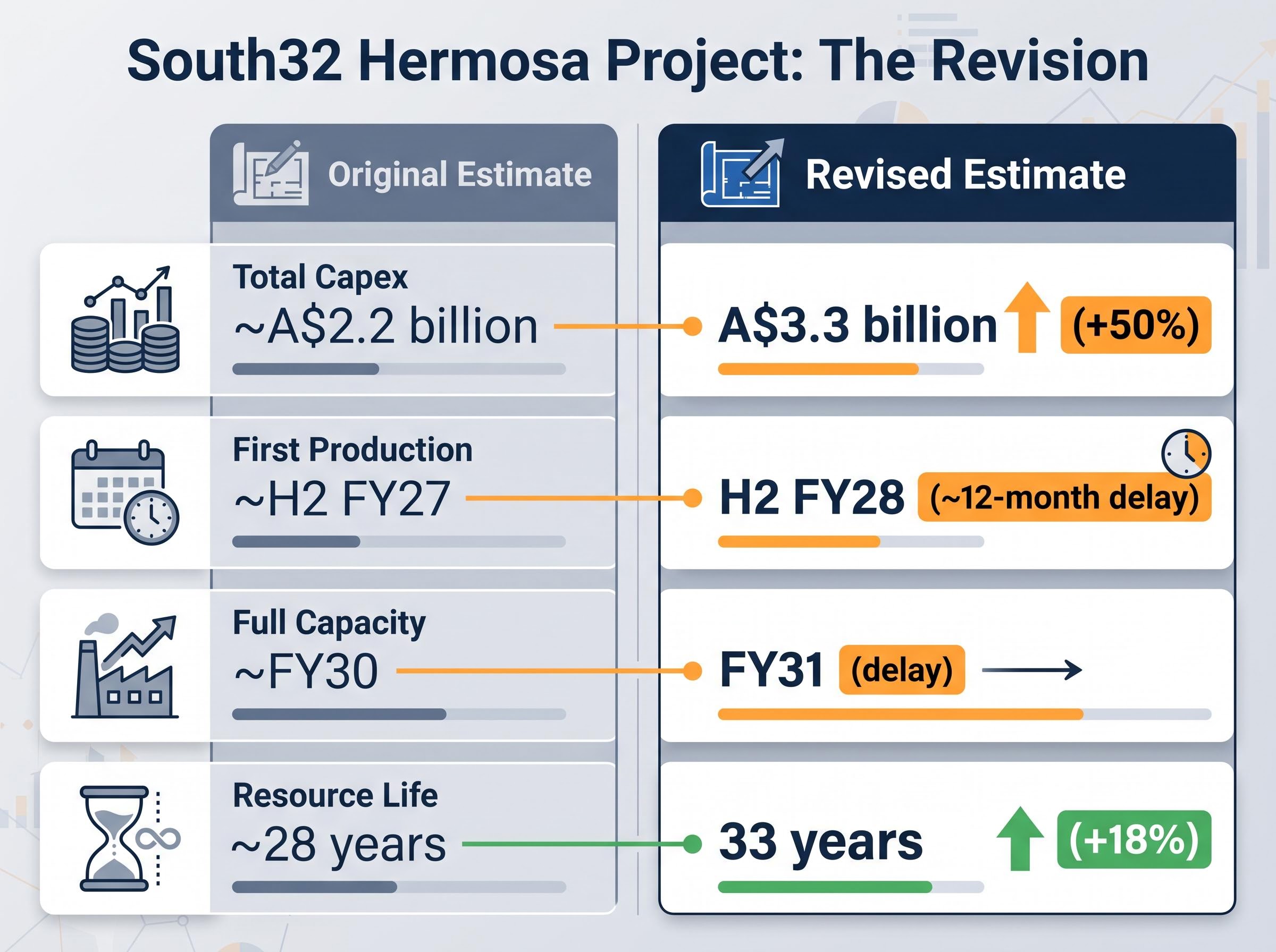 The Hermosa Project Revision: Before & After