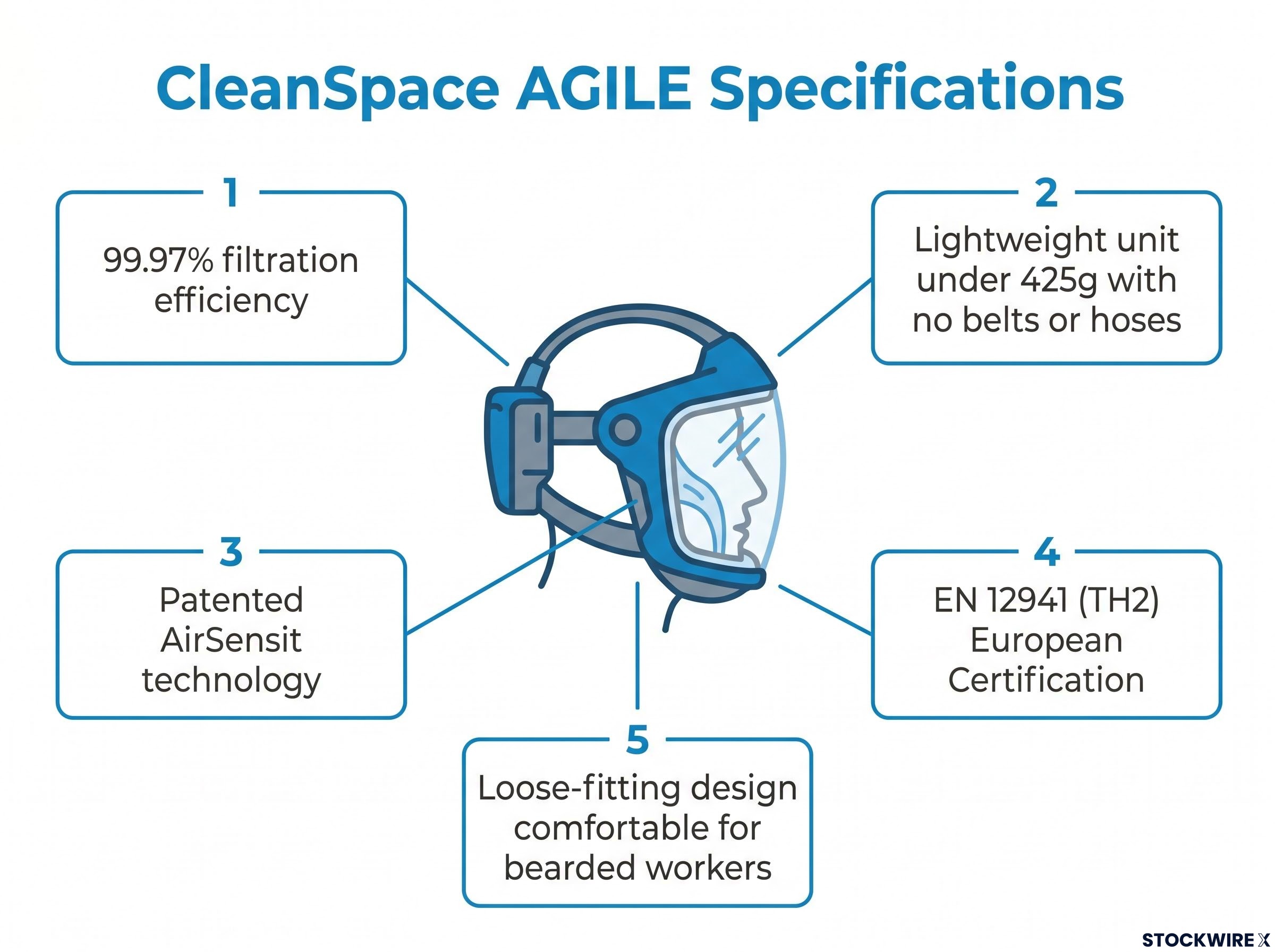 CleanSpace AGILE: Technical Specifications & Features