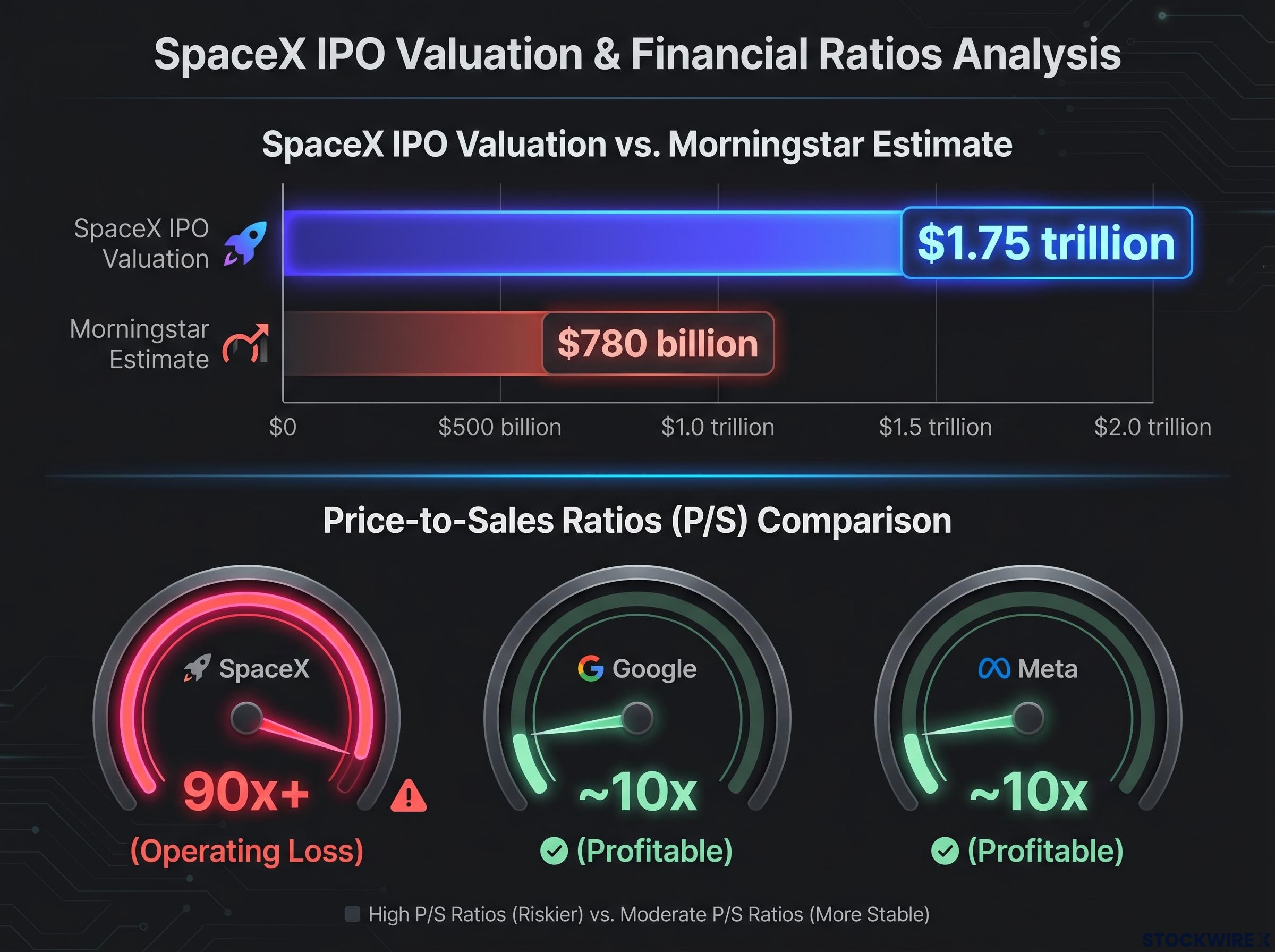 SpaceX Valuation Reality Check