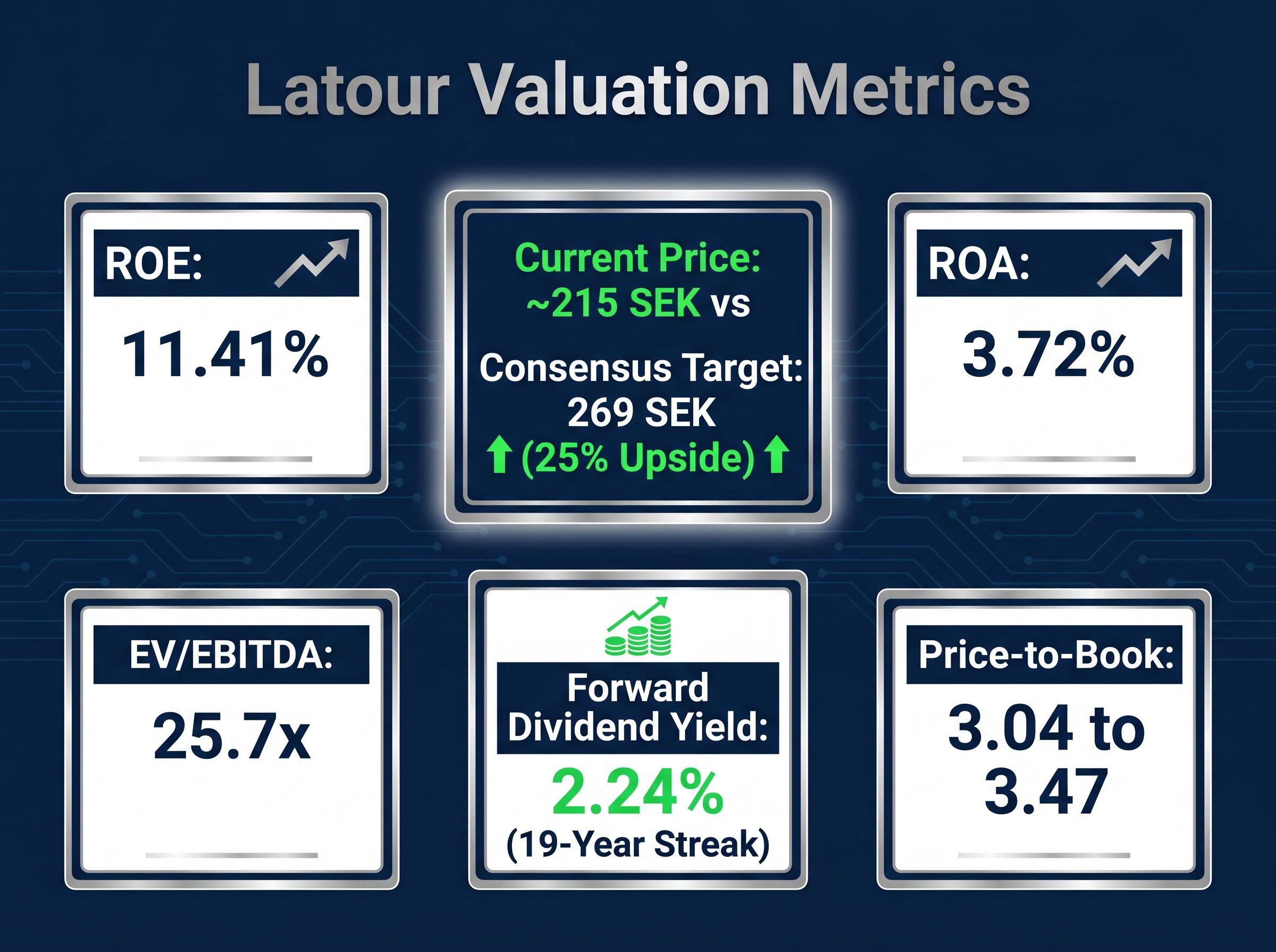 Latour Fundamental Valuation Dashboard