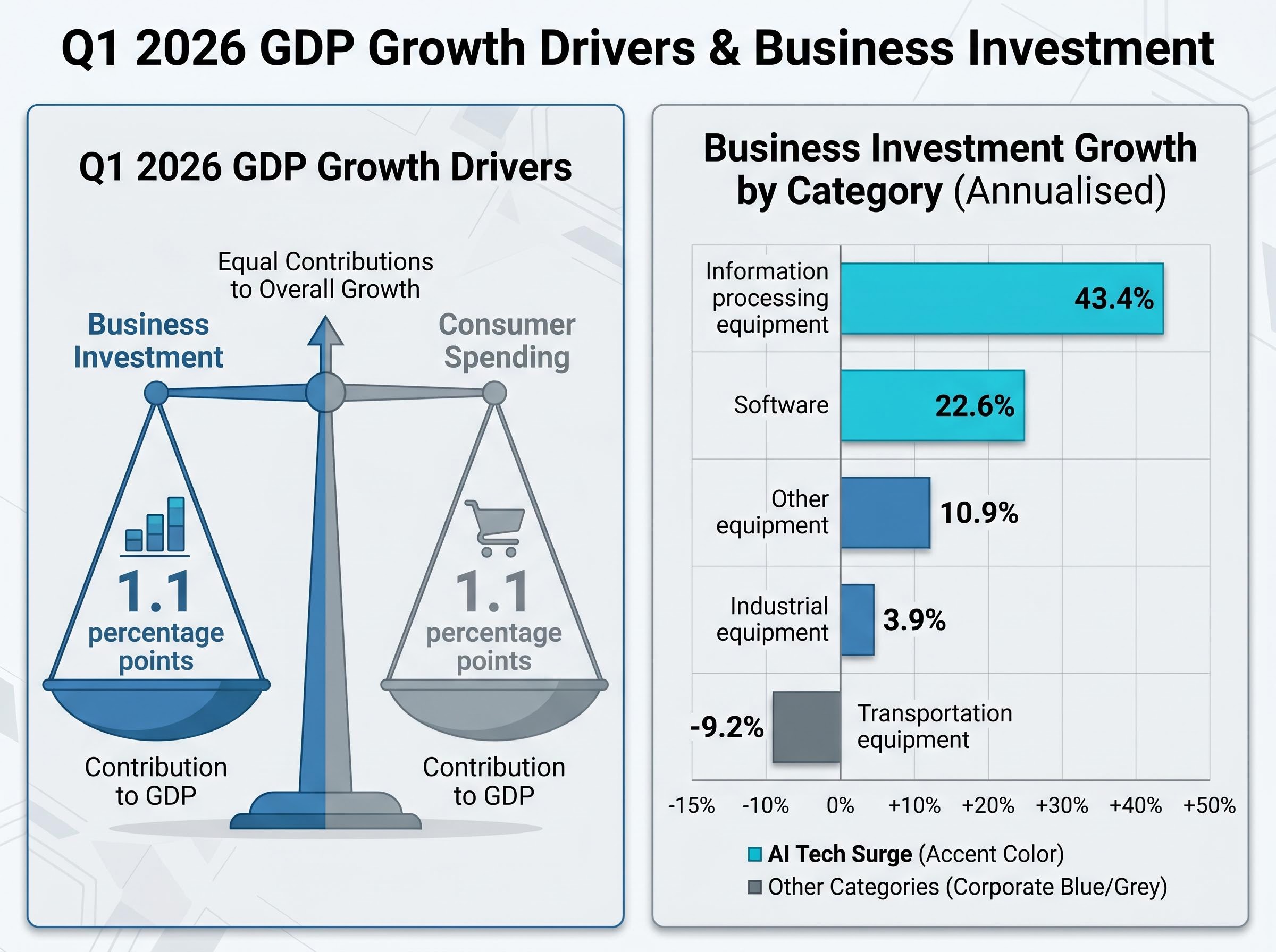 The AI-Driven Shift in US Economic Growth
