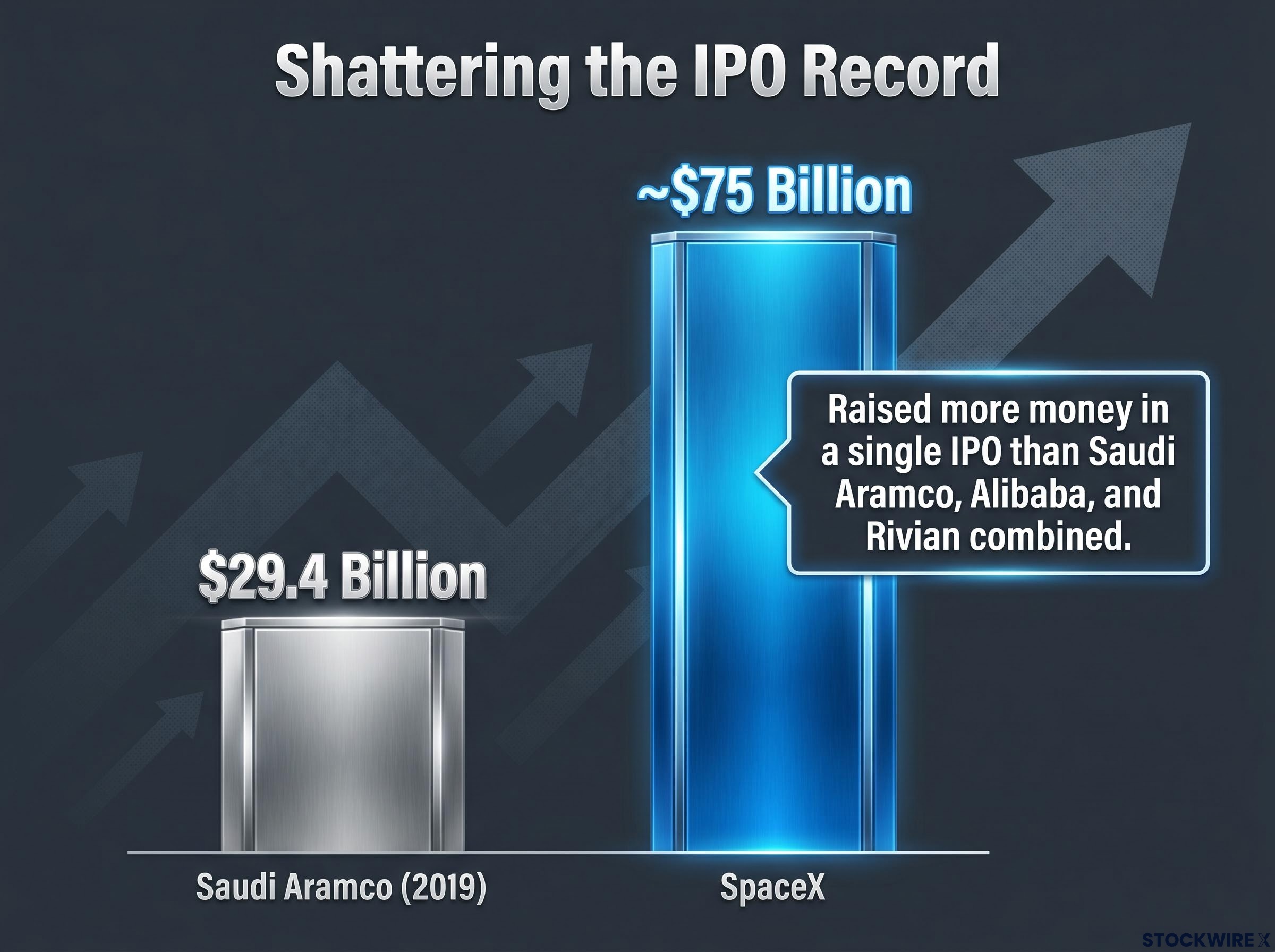 Shattering the All-Time IPO Record