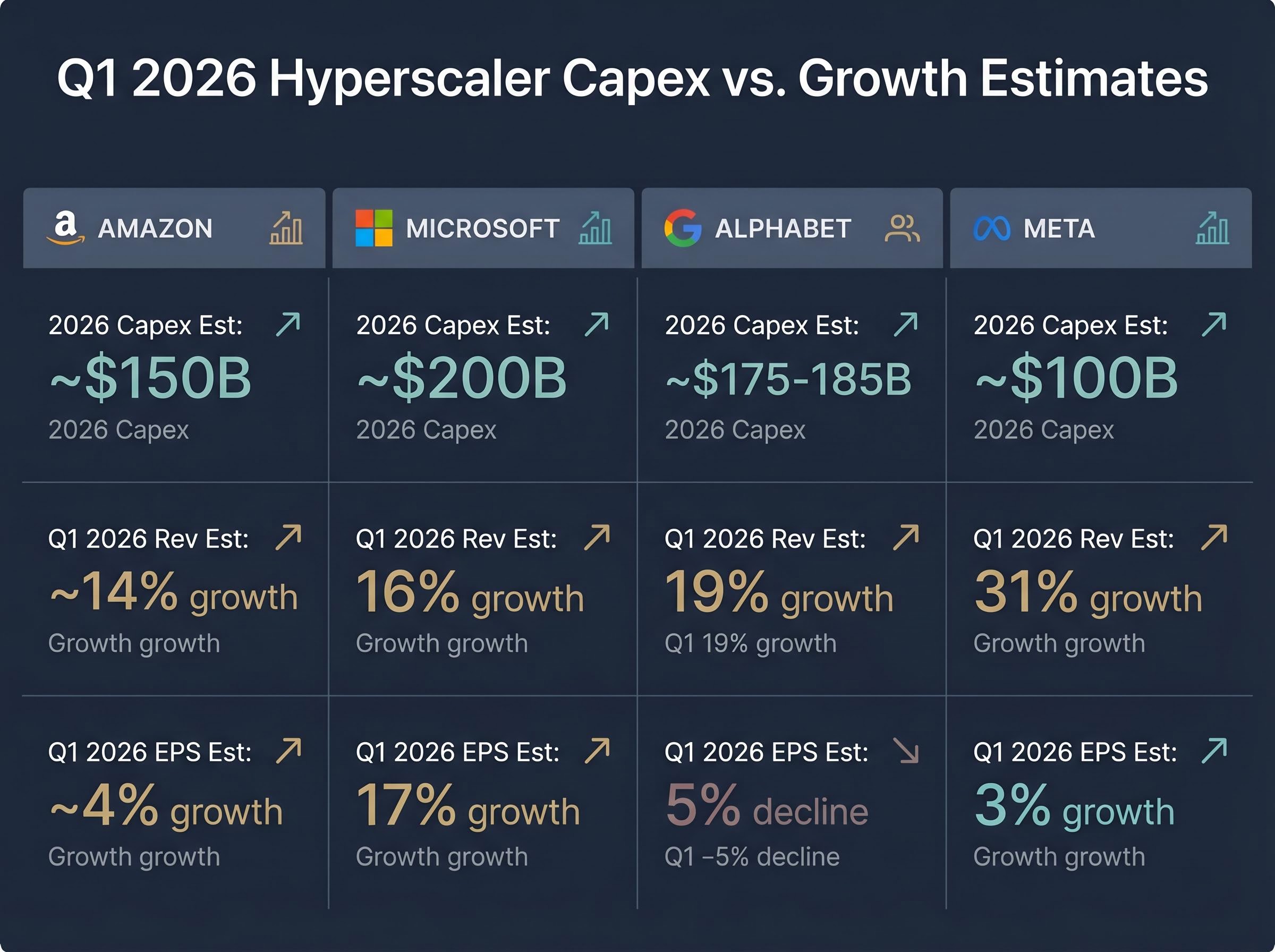 Q1 2026 Earnings & Capex Scoreboard: The Big Four
