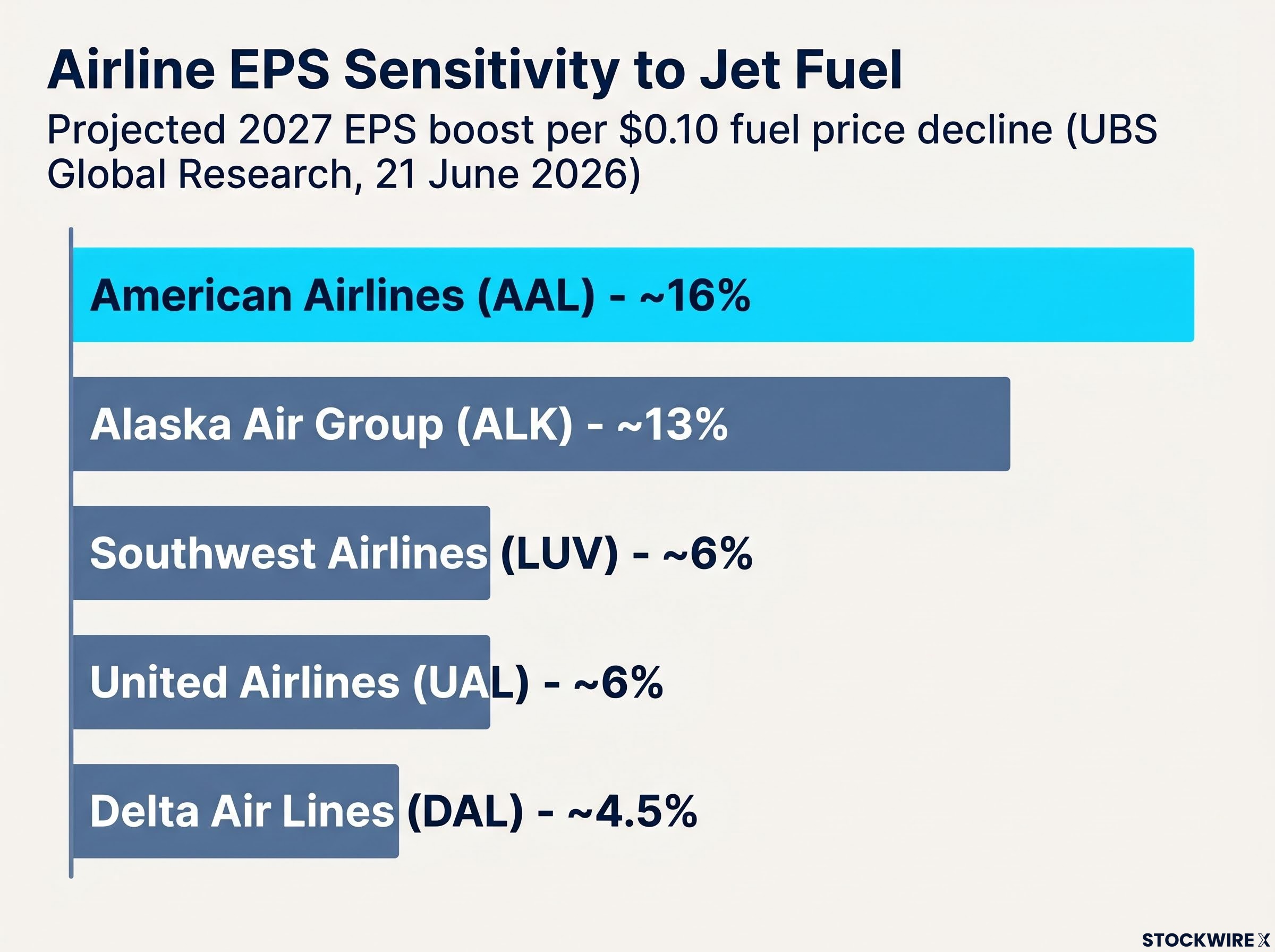 Visualizing the EPS Fuel Sensitivity Gap