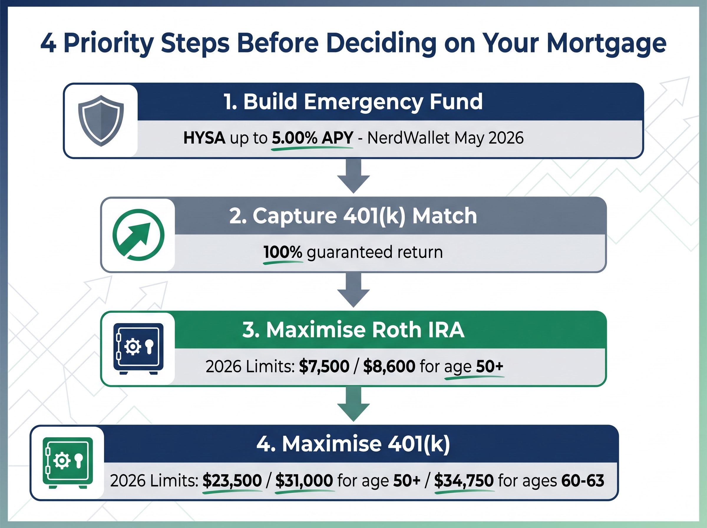 The 4-Step Pre-Decision Financial Checklist
