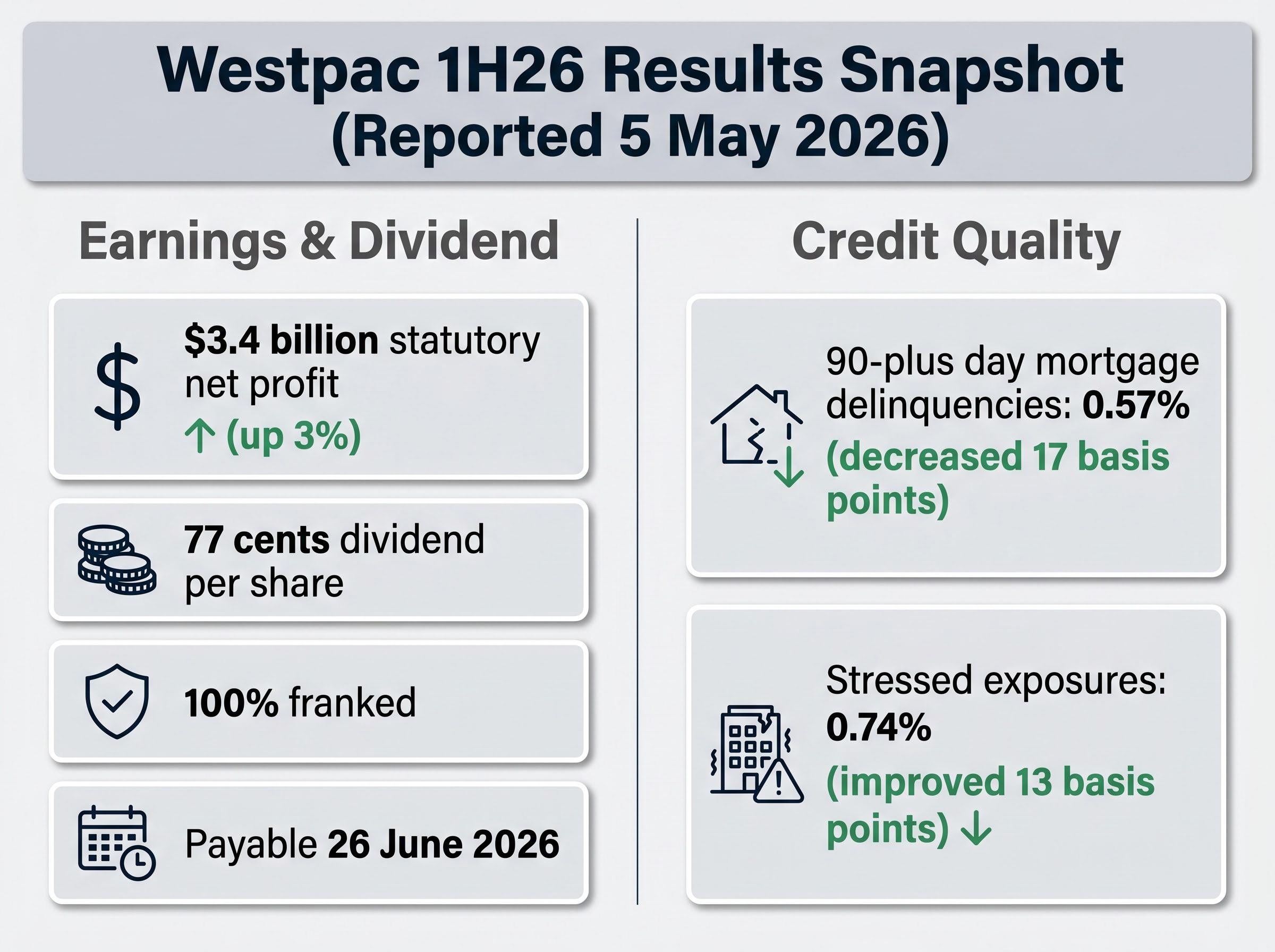 1H26 Income Investor Snapshot