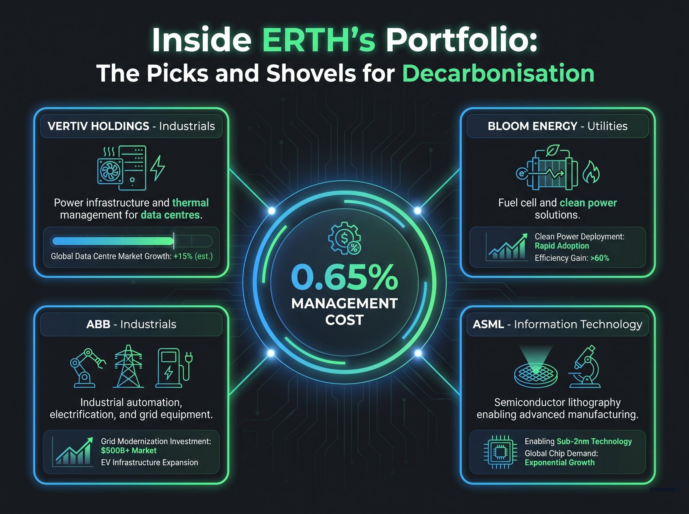 ERTH Portfolio Composition & Key Holdings