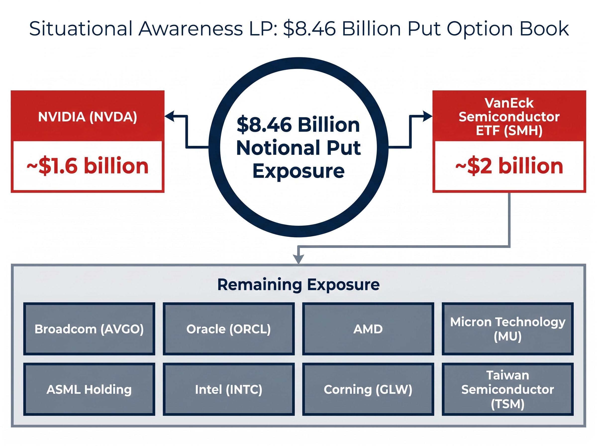 The $8.46 Billion Put Book Breakdown