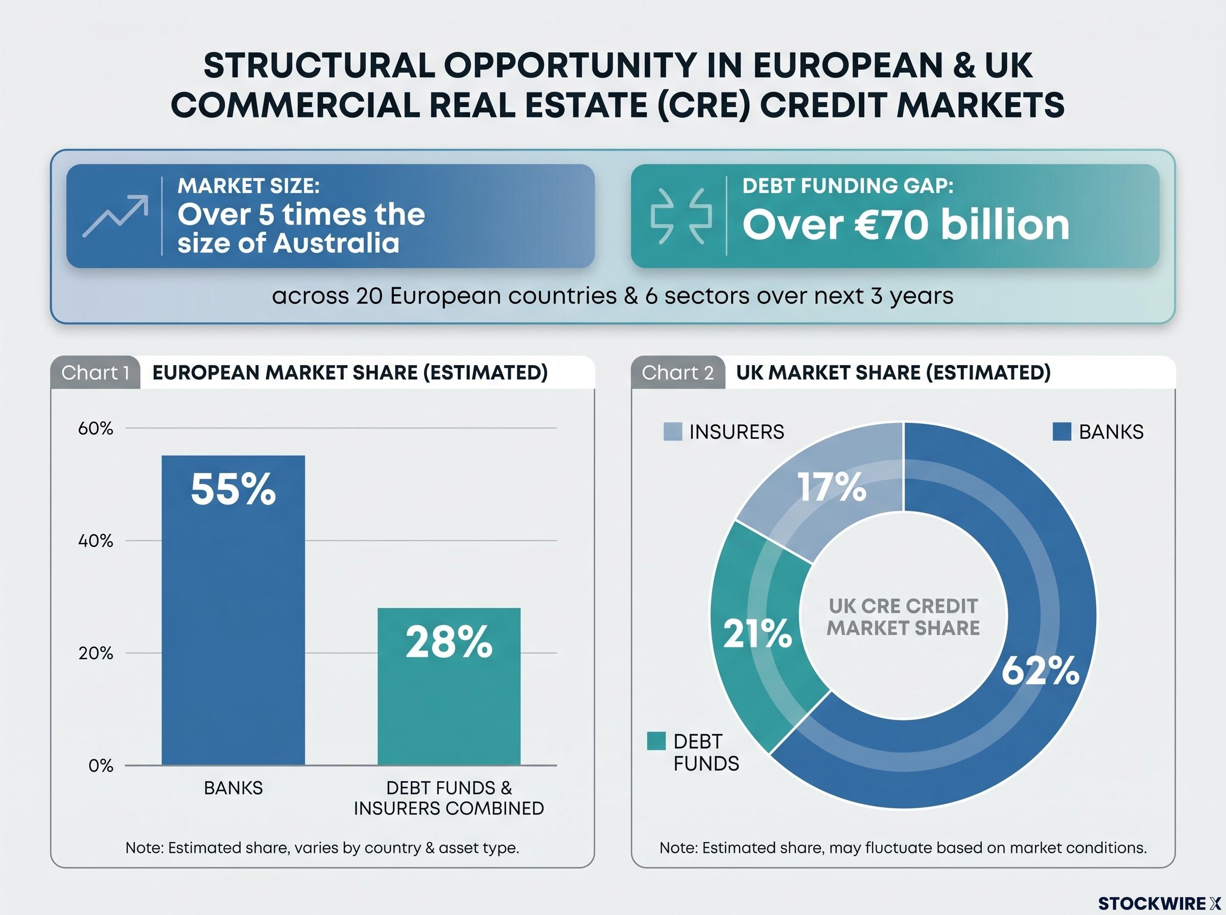 European CRE Market Dynamics