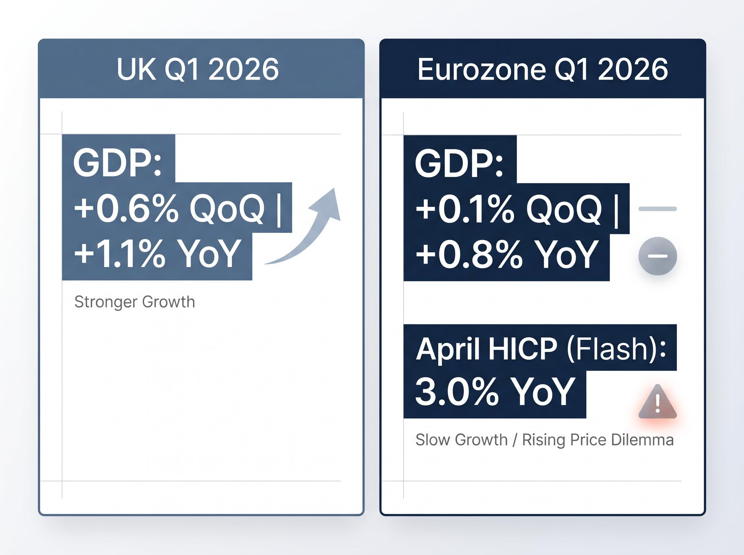 UK vs. Eurozone: Q1 2026 Growth Divergence