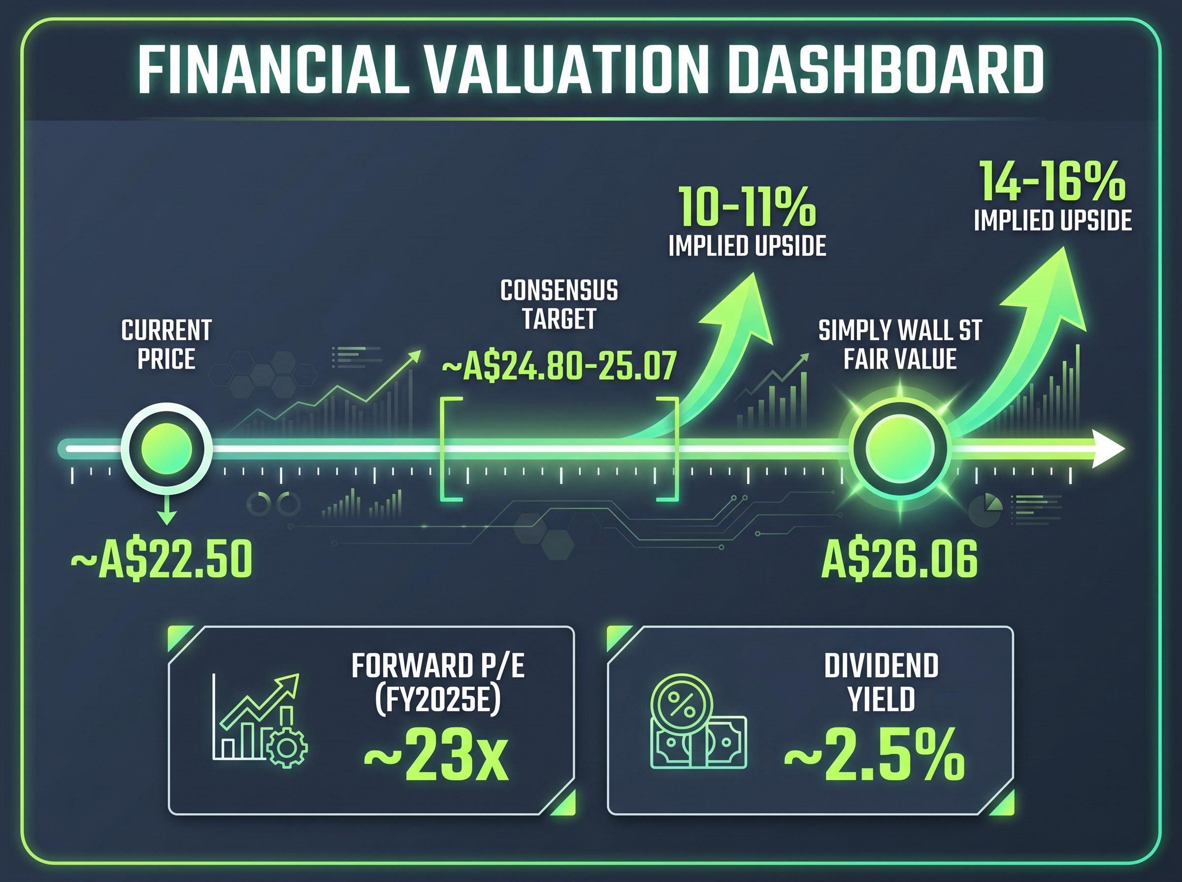 Valuation Gap & Implied Upside Snapshot