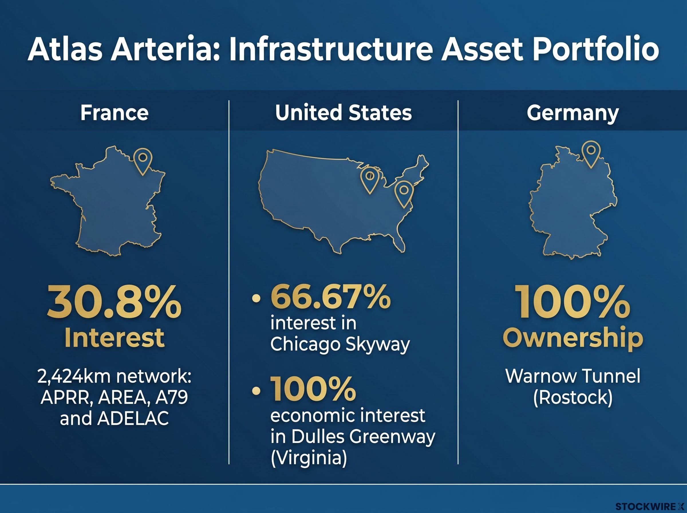Atlas Arteria Global Toll Road Assets