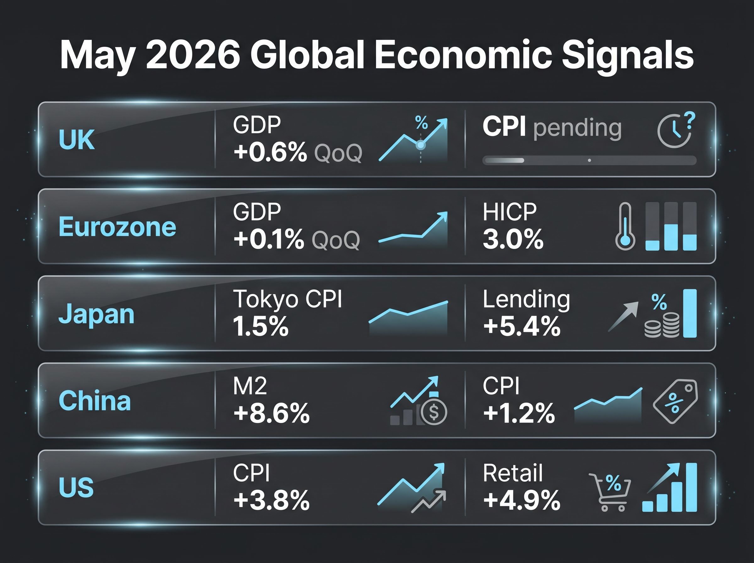 May 2026 Global Economic Scorecard