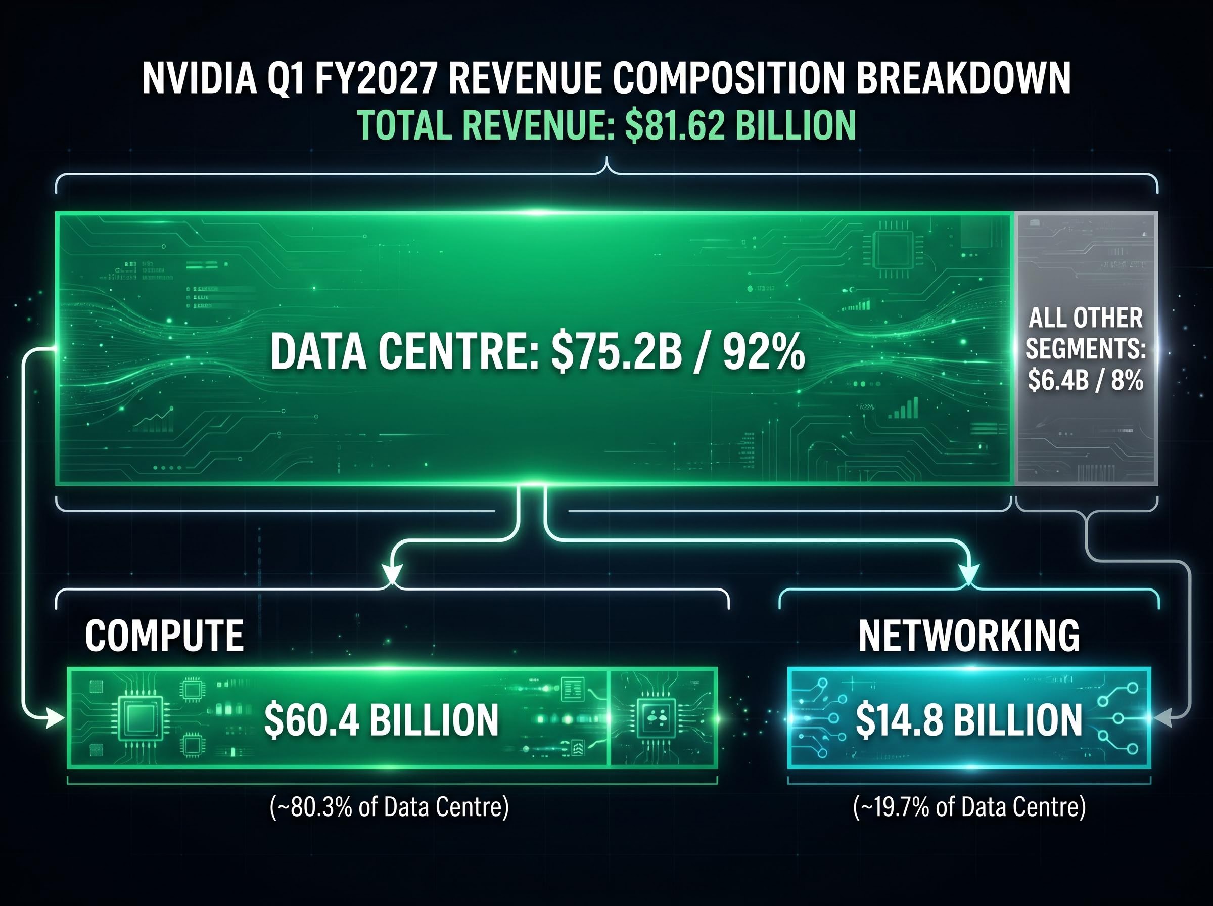 Inside Nvidia's Revenue Engine
