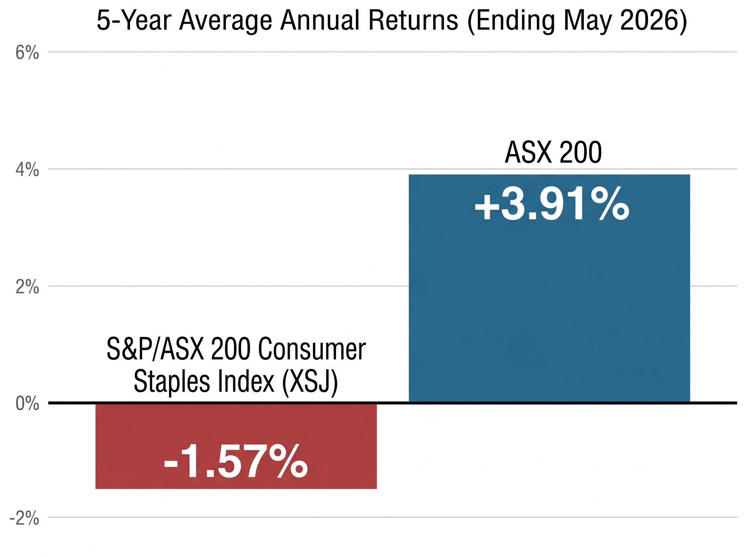 The 5-Year Performance Gap
